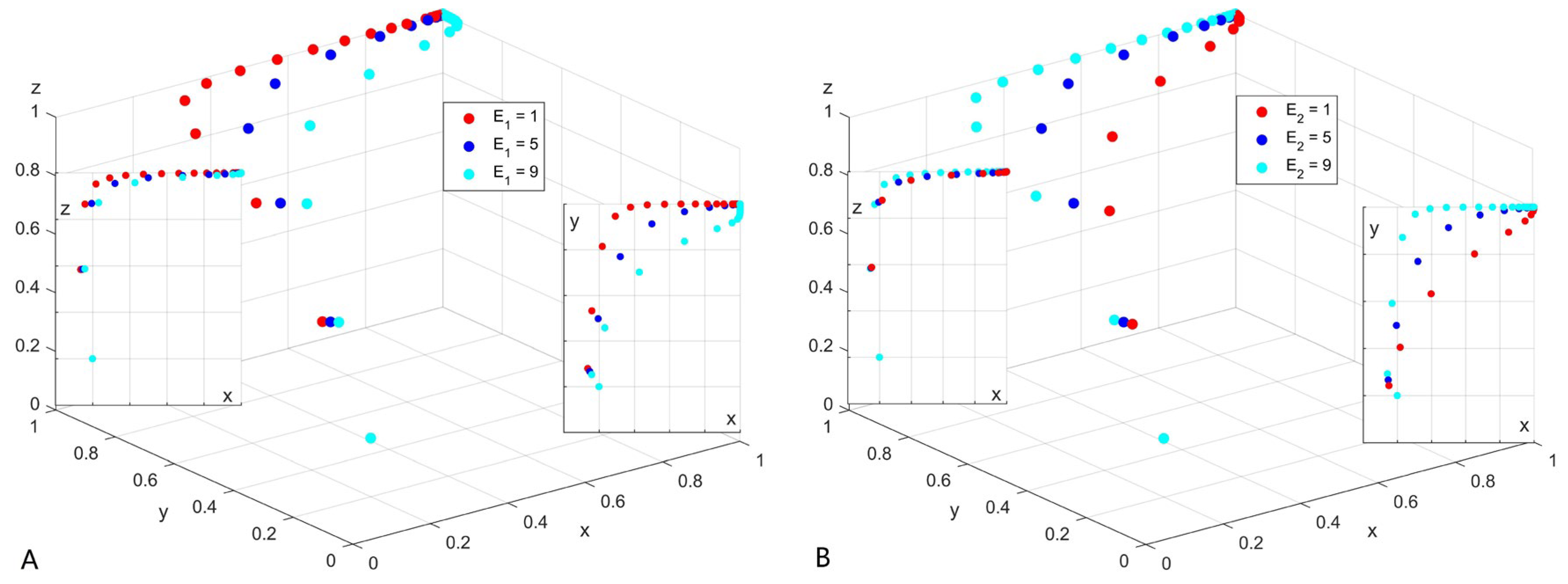 Sustainability 14 03374 g006 Sustainability 14 03374 g006