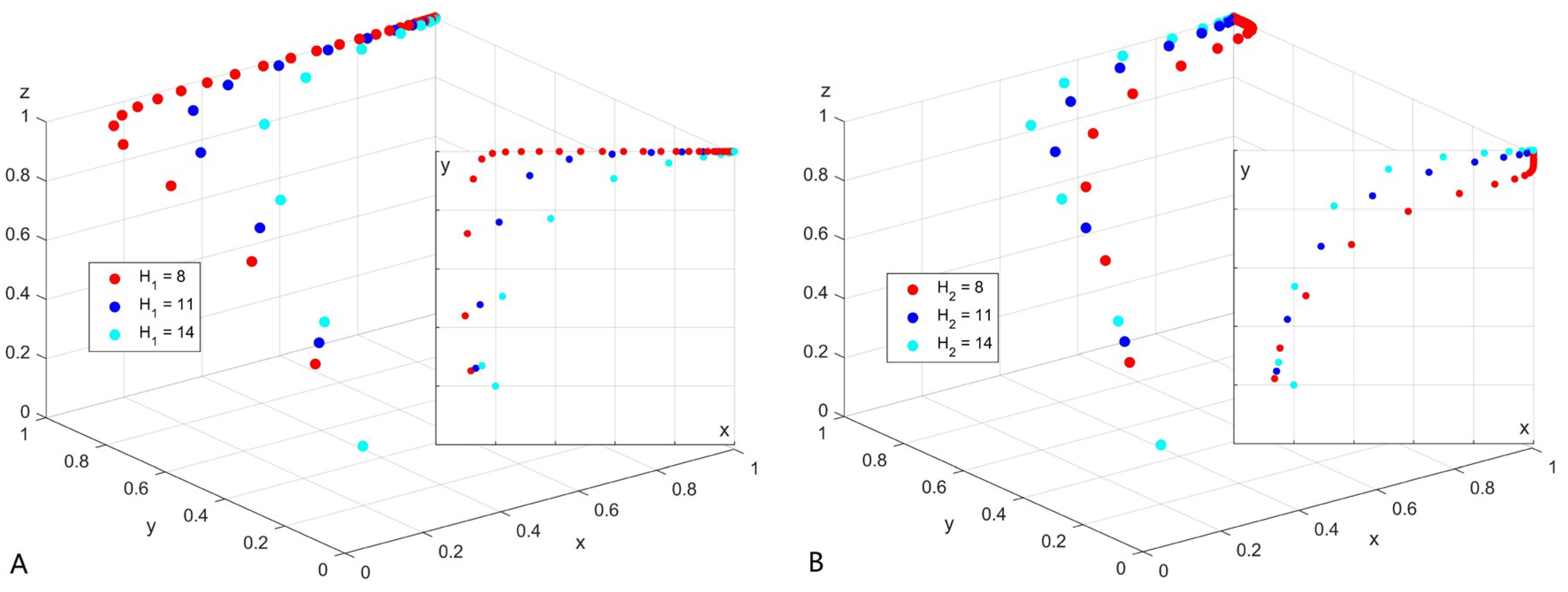 Sustainability 14 03374 g007 Sustainability 14 03374 g007