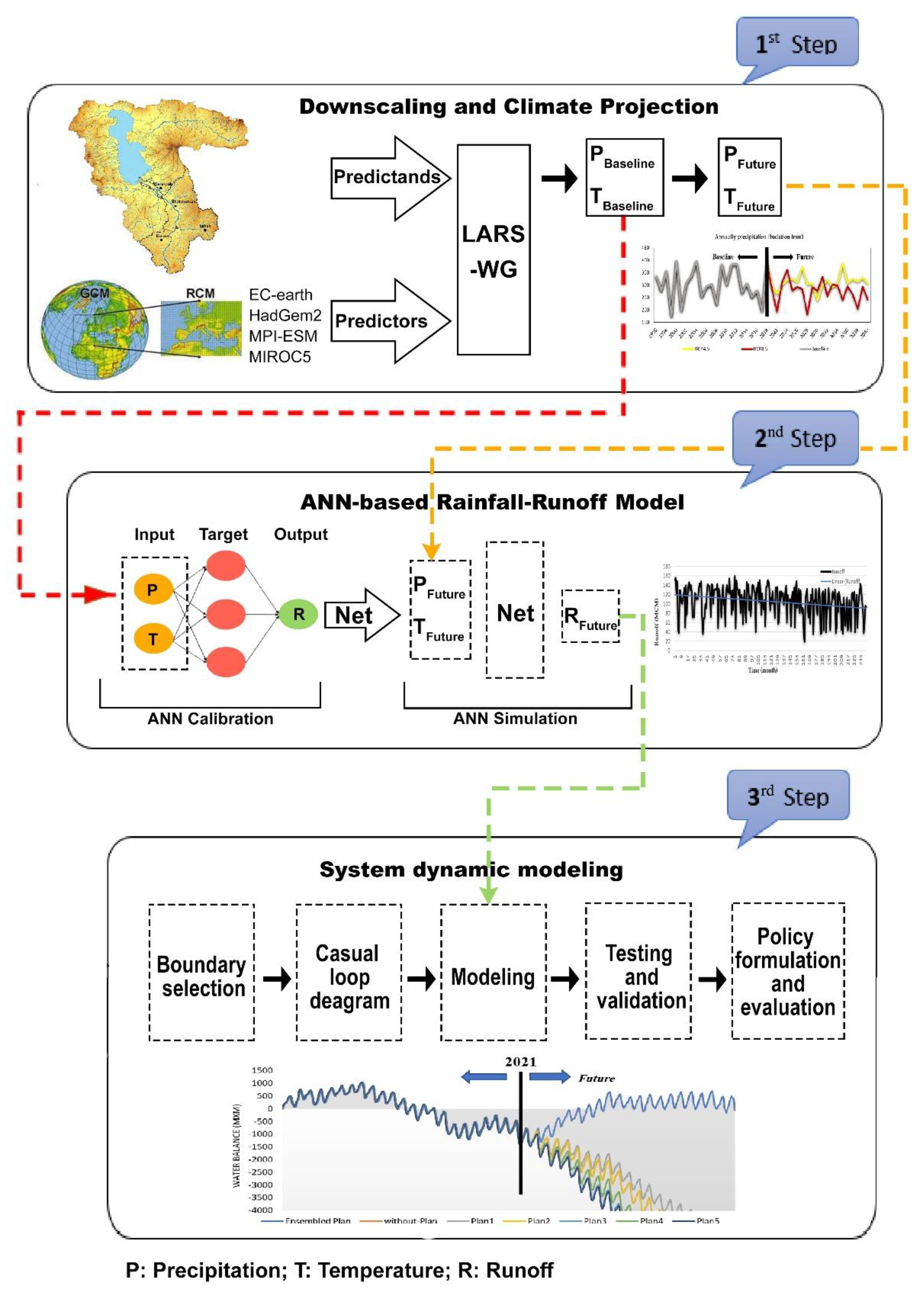 Sustainability 14 03376 g002