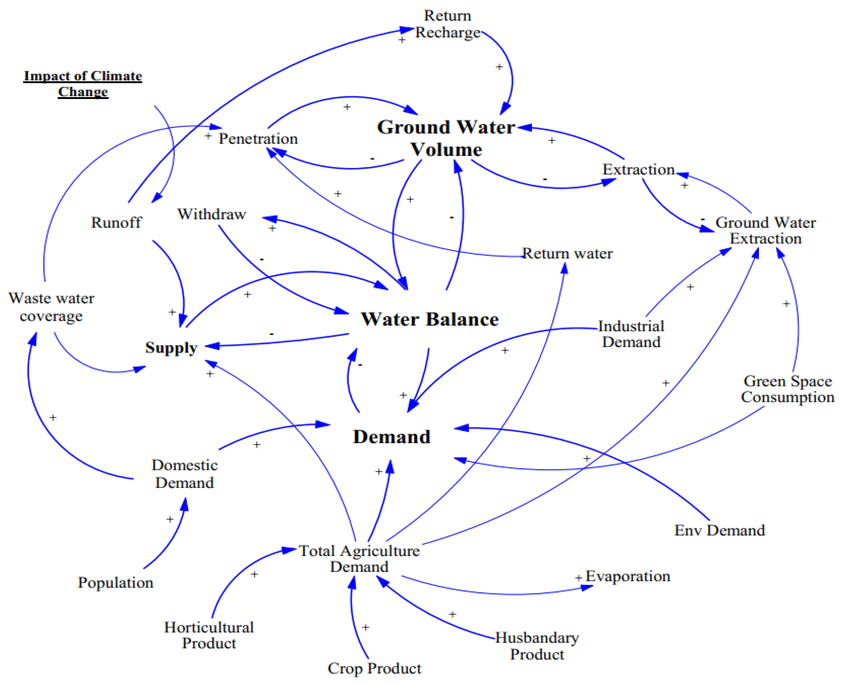 Sustainability 14 03376 g003