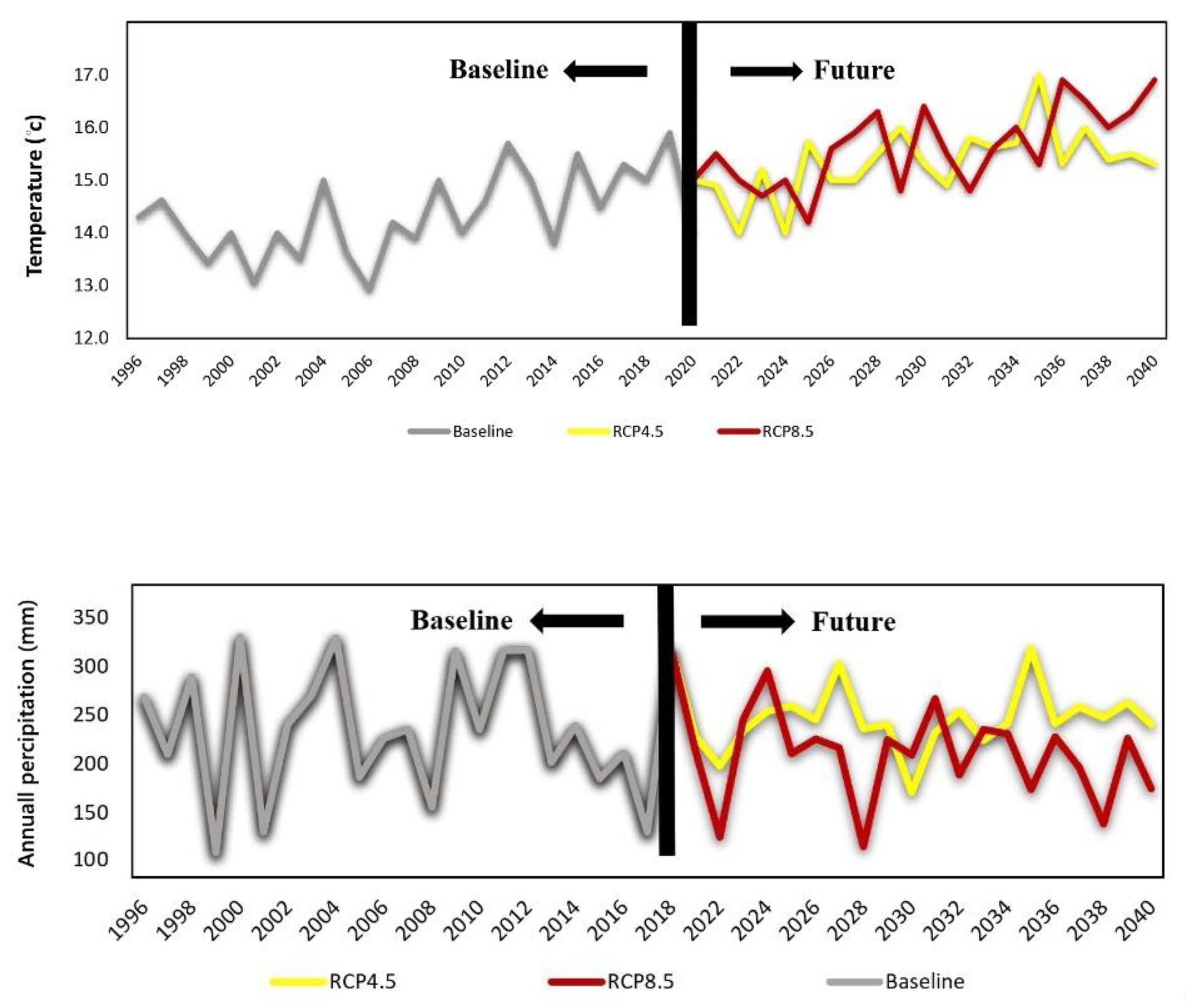 Sustainability 14 03376 g005