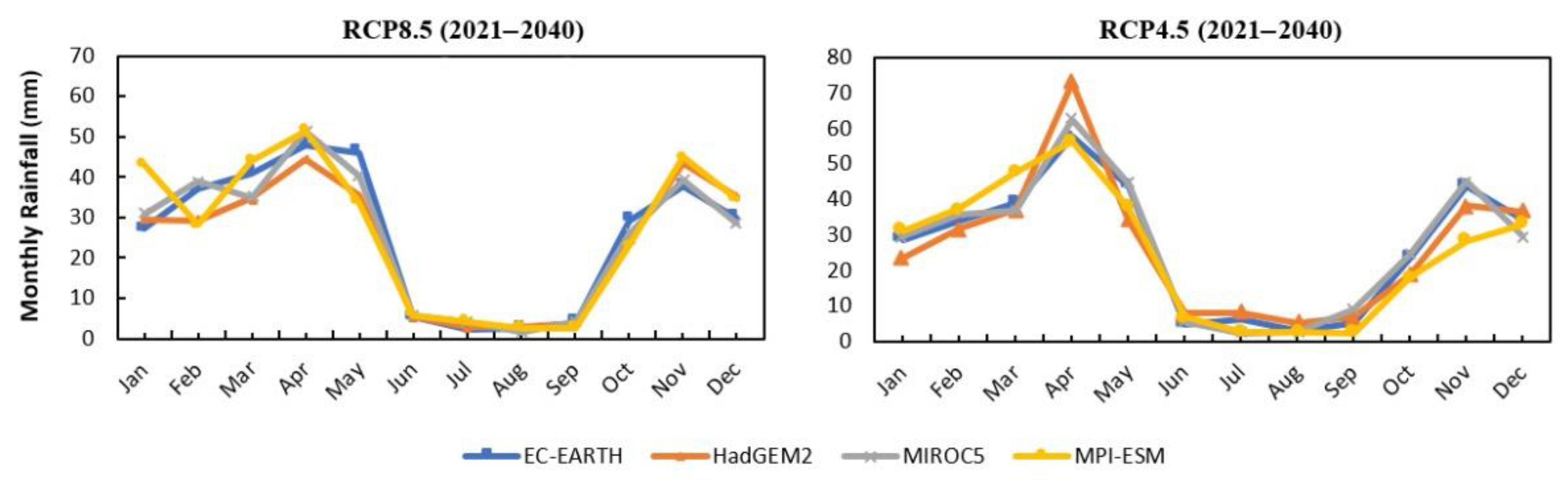 Sustainability 14 03376 g006