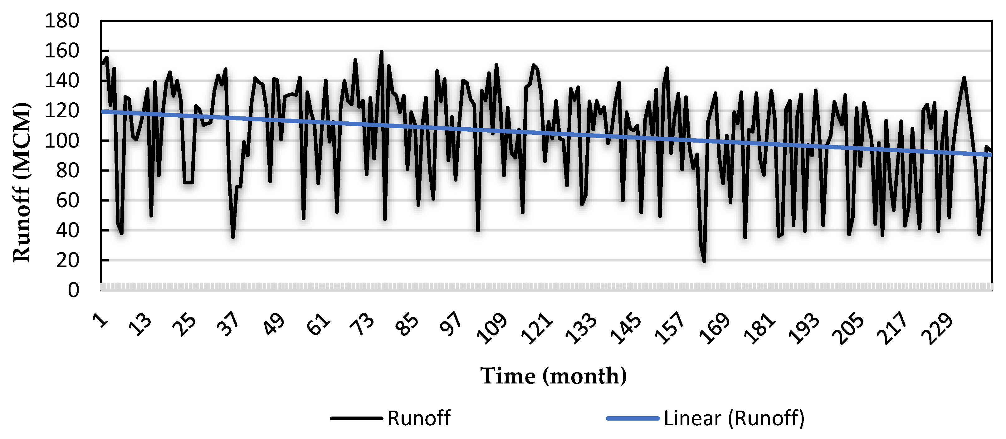 Sustainability 14 03376 g007