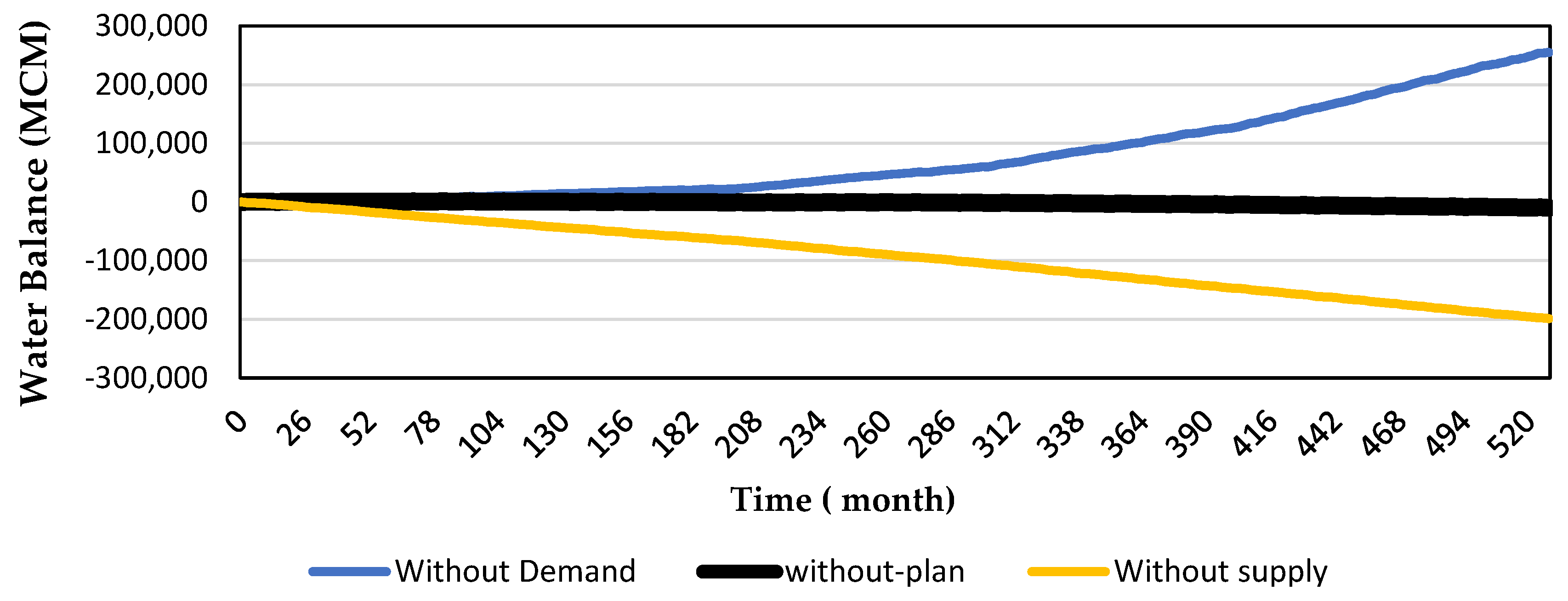 Sustainability 14 03376 g008