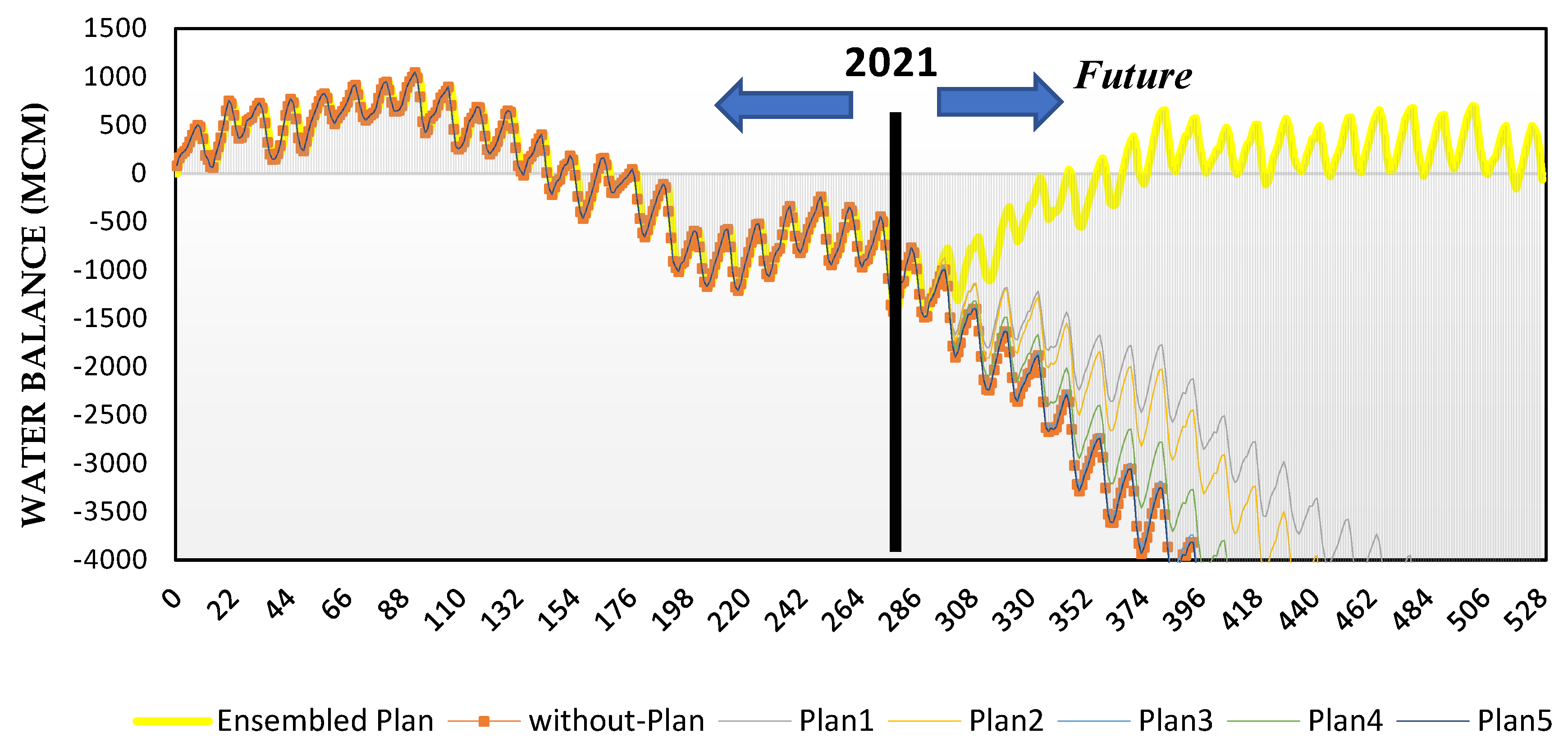 Sustainability 14 03376 g010
