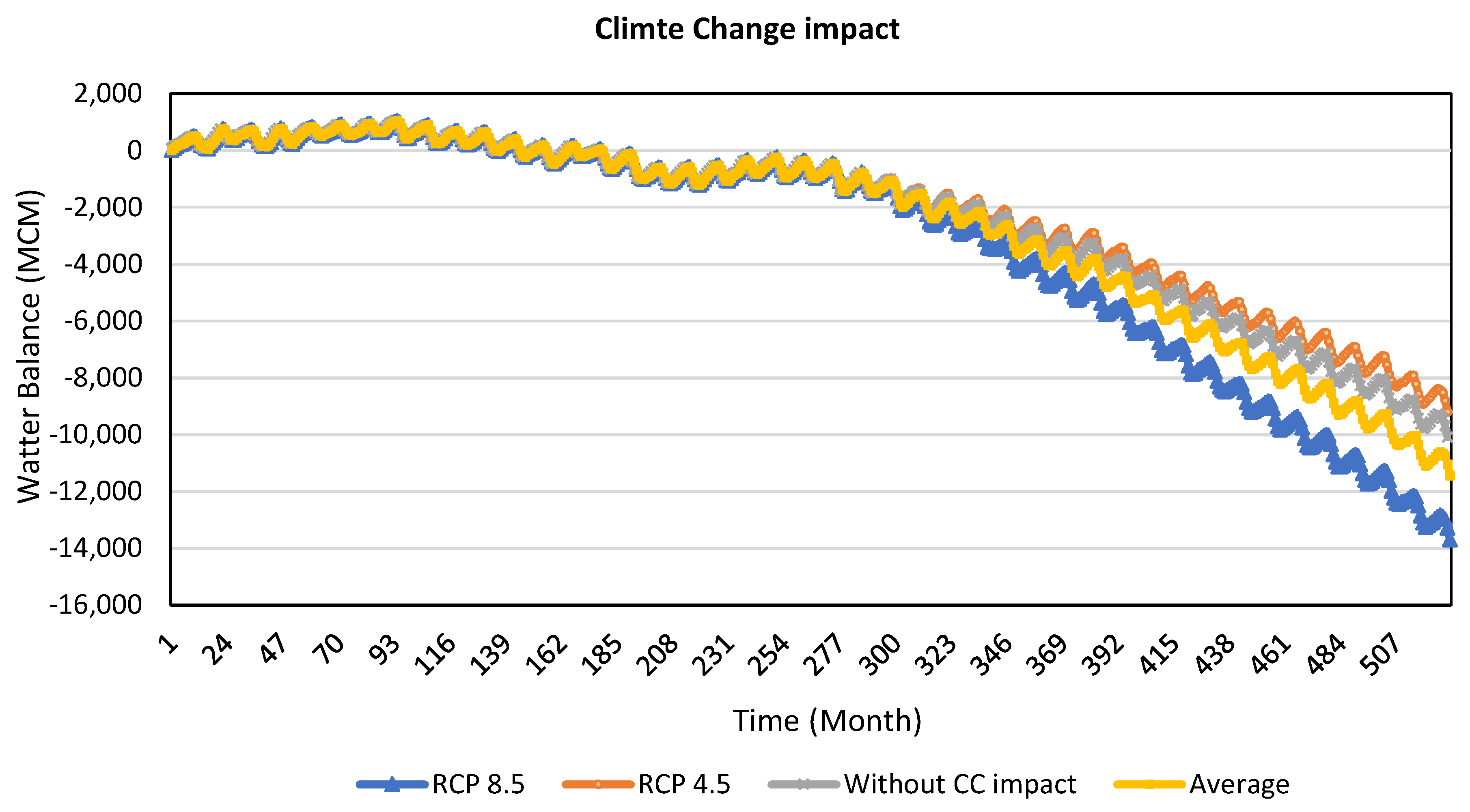Sustainability 14 03376 g011