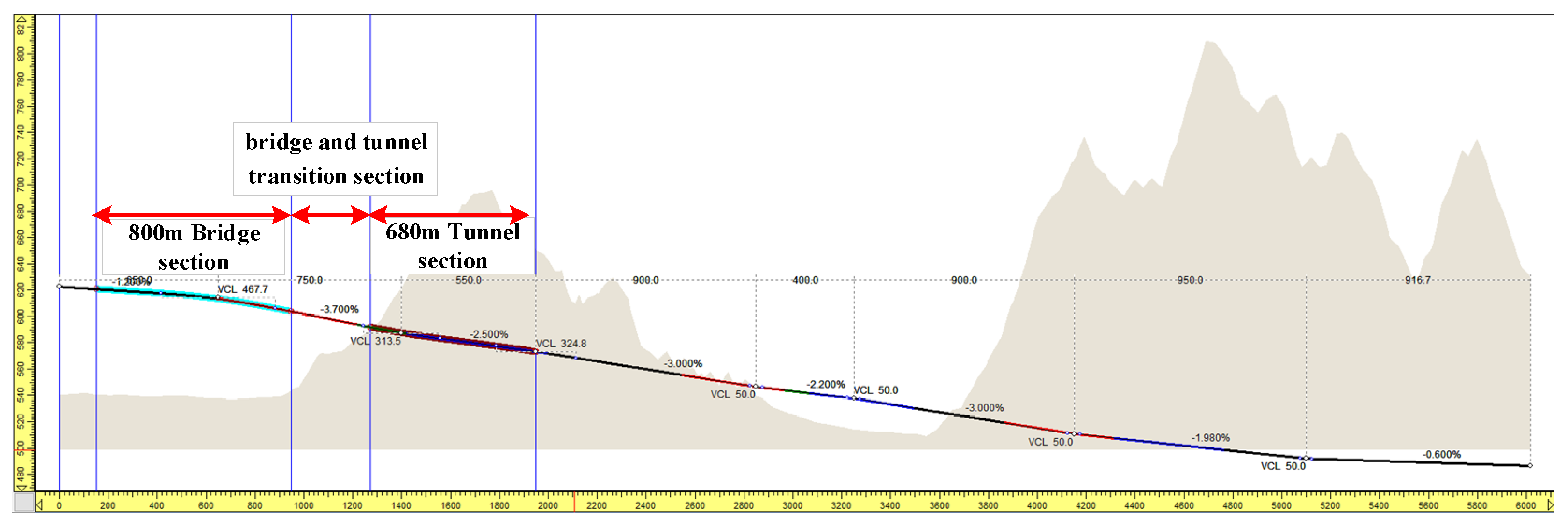 Sustainability 14 03377 g003 550