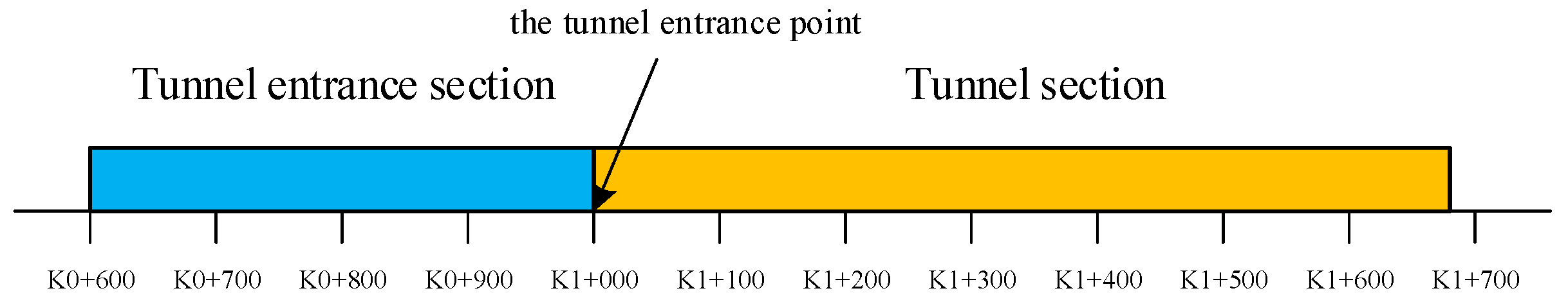 Sustainability 14 03377 g004 550