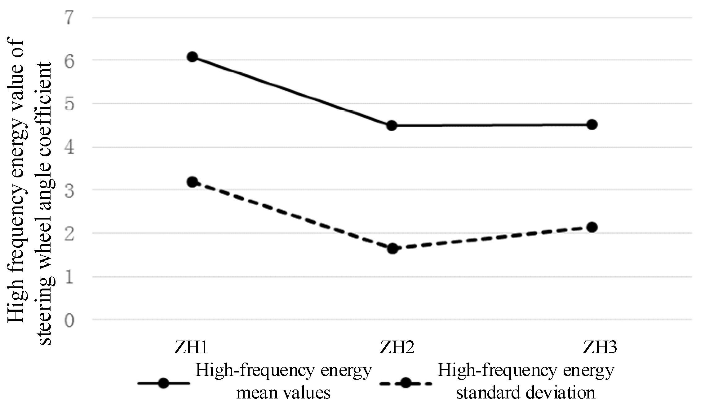 Sustainability 14 03377 g012 550