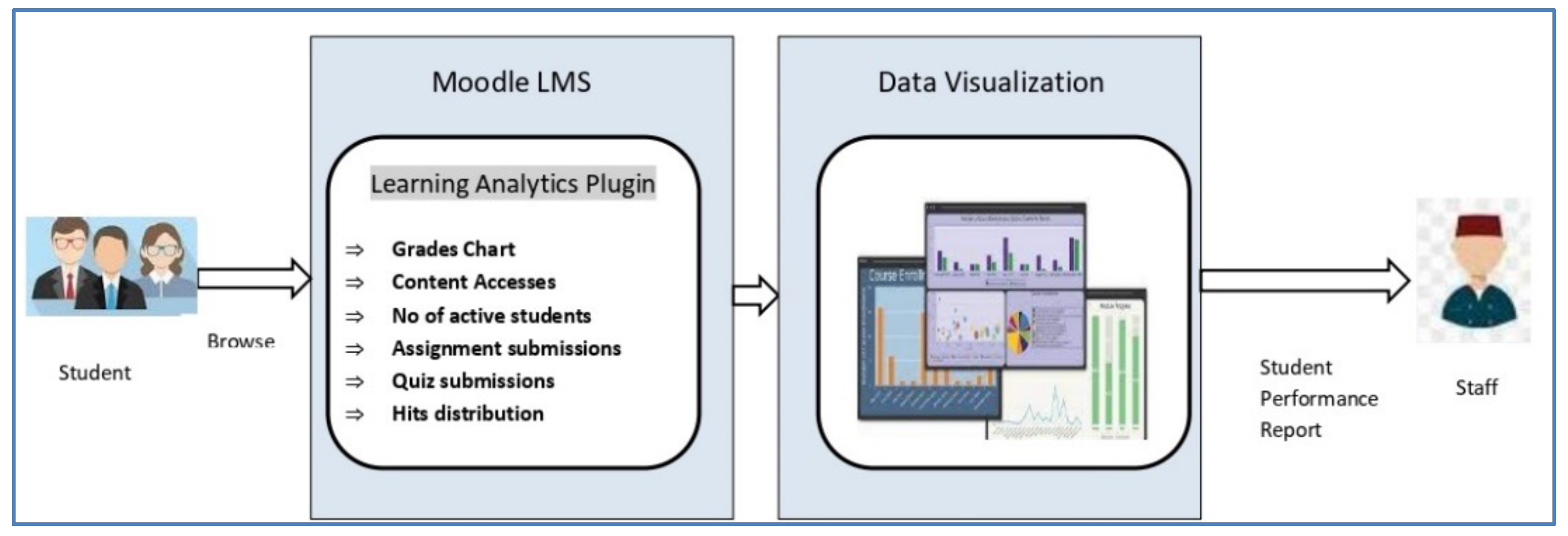 Sustainability 14 03378 g001 550