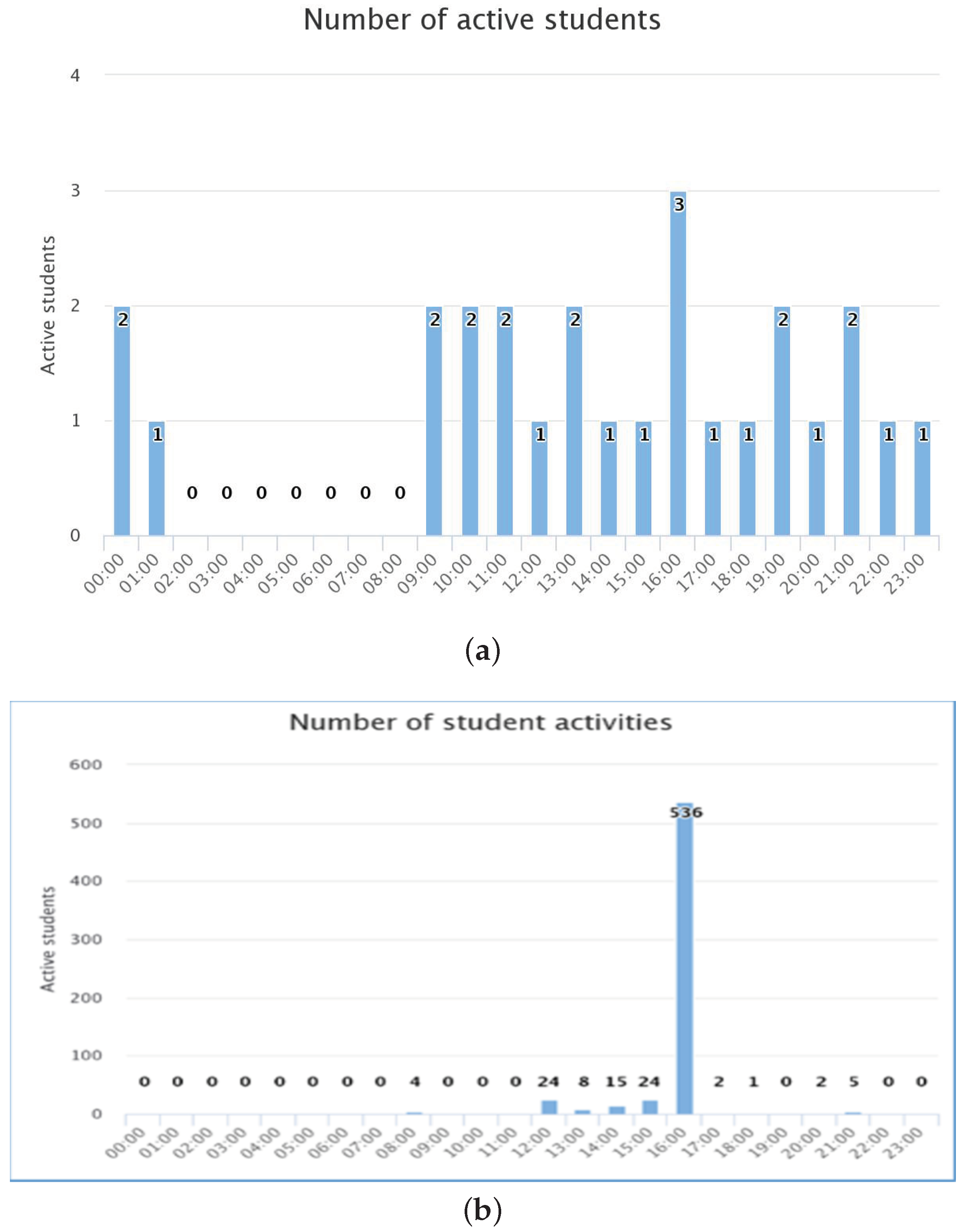 Sustainability 14 03378 g004 550