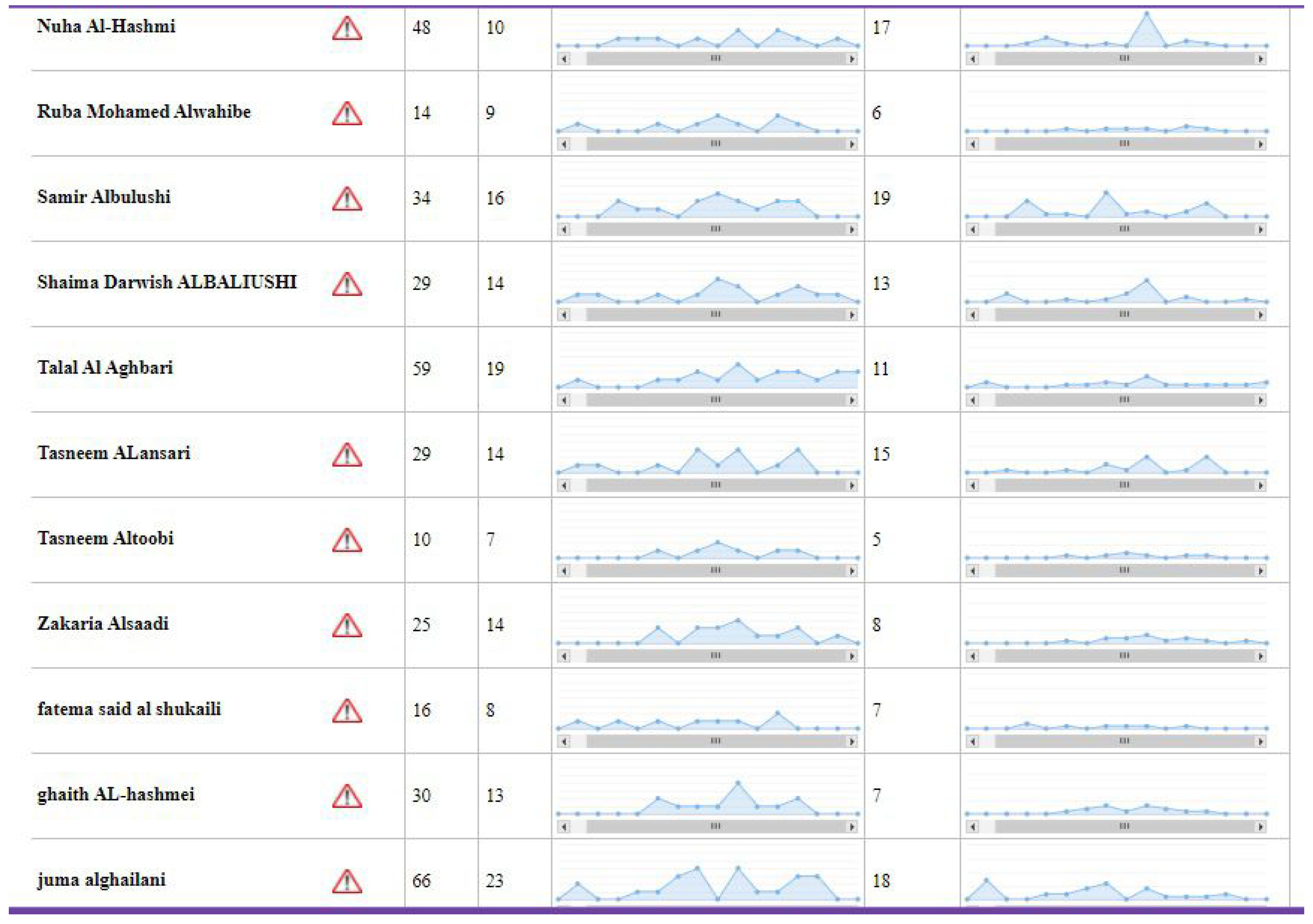 Sustainability 14 03378 g006 550