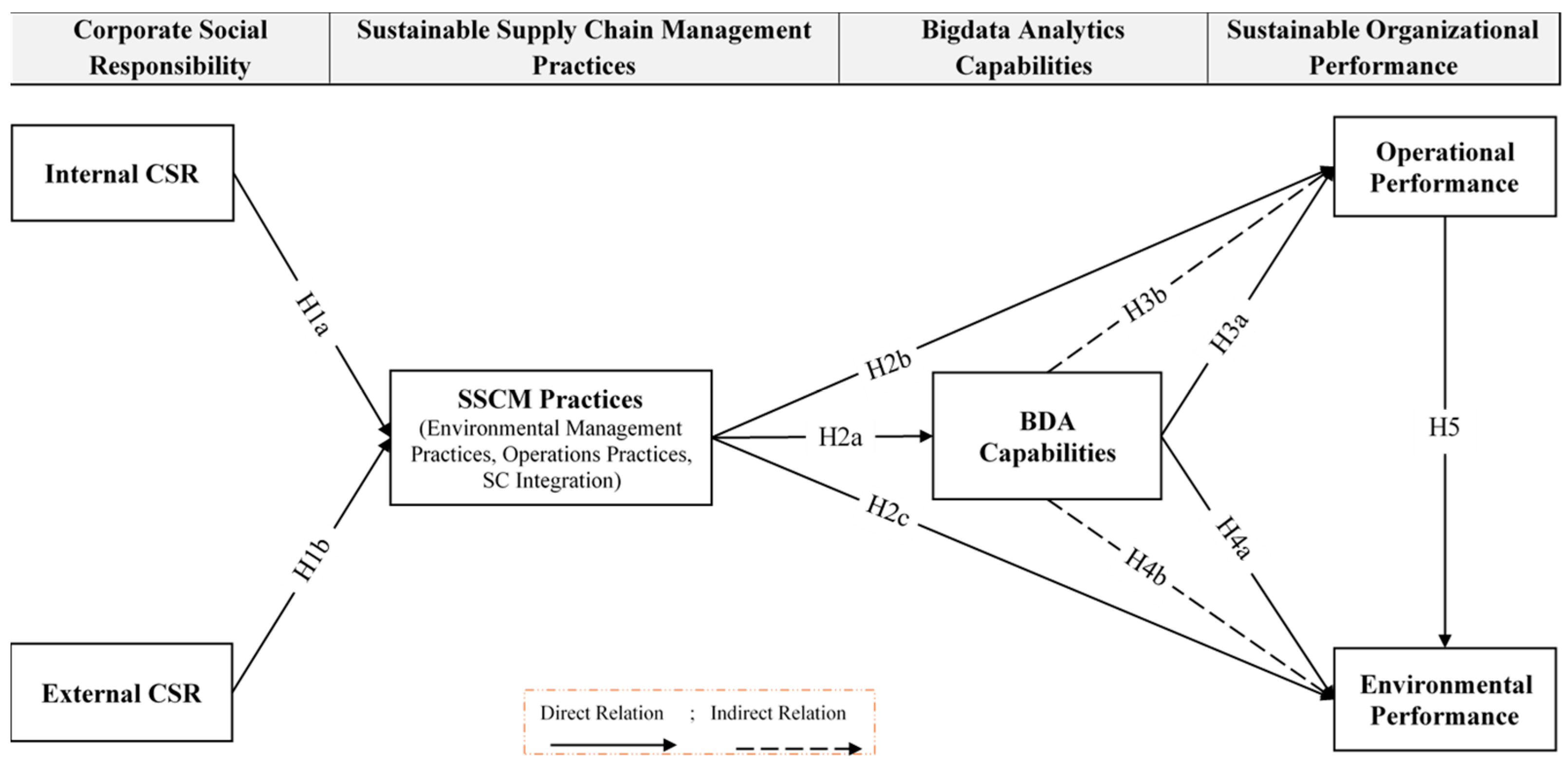 Sustainability 14 03379 g001 550