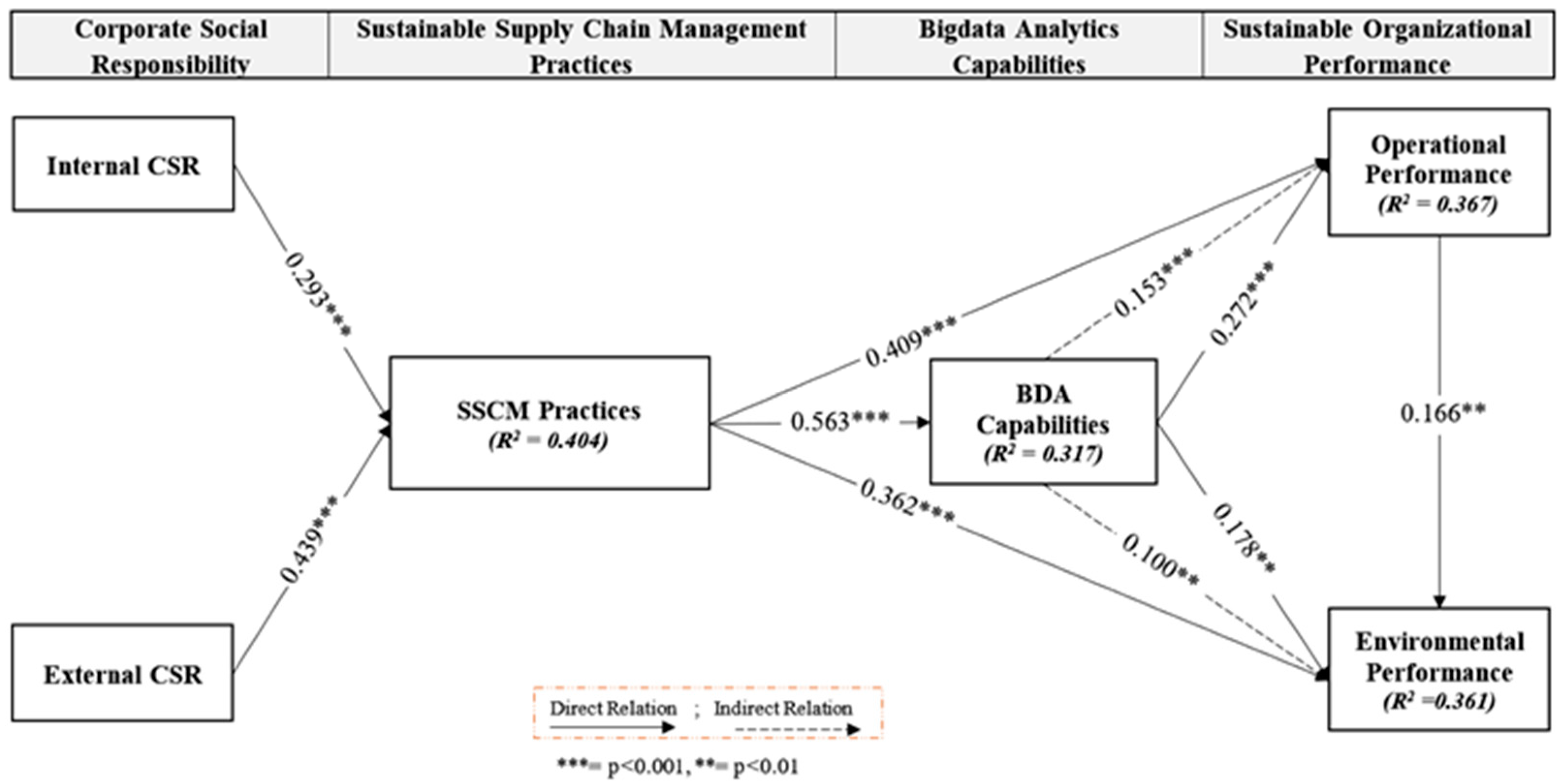 Sustainability 14 03379 g002 550