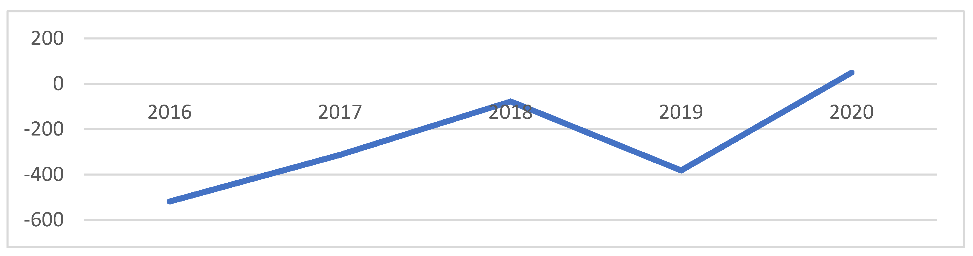 Sustainability 14 03381 g003