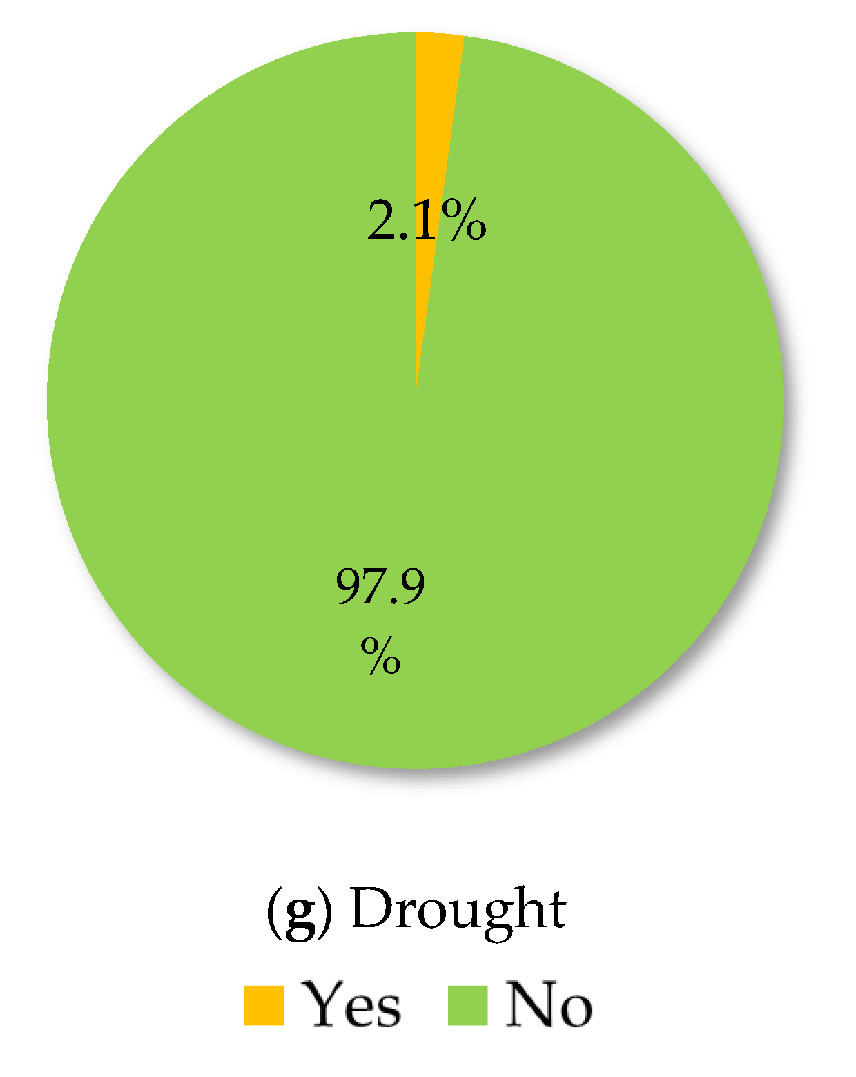 Sustainability 14 03383 g001b