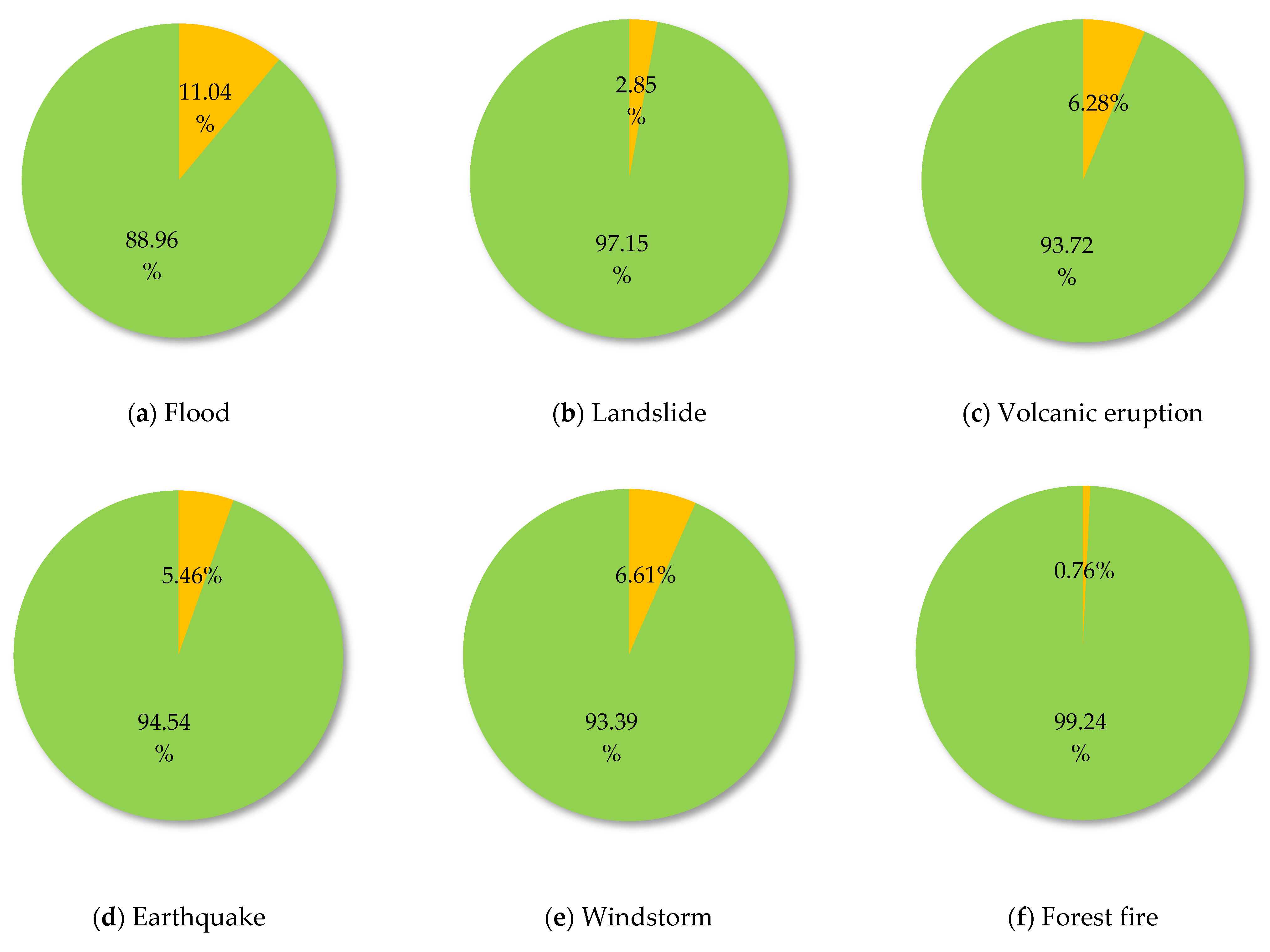 Sustainability 14 03383 g002a