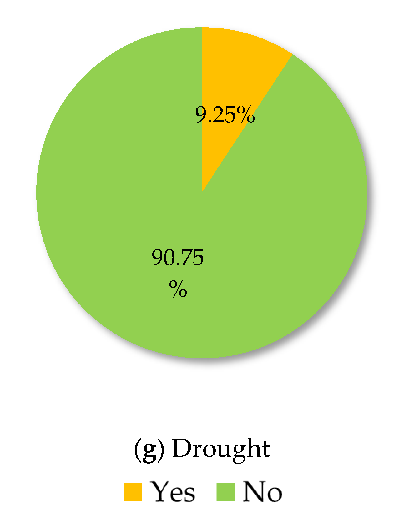 Sustainability 14 03383 g002b
