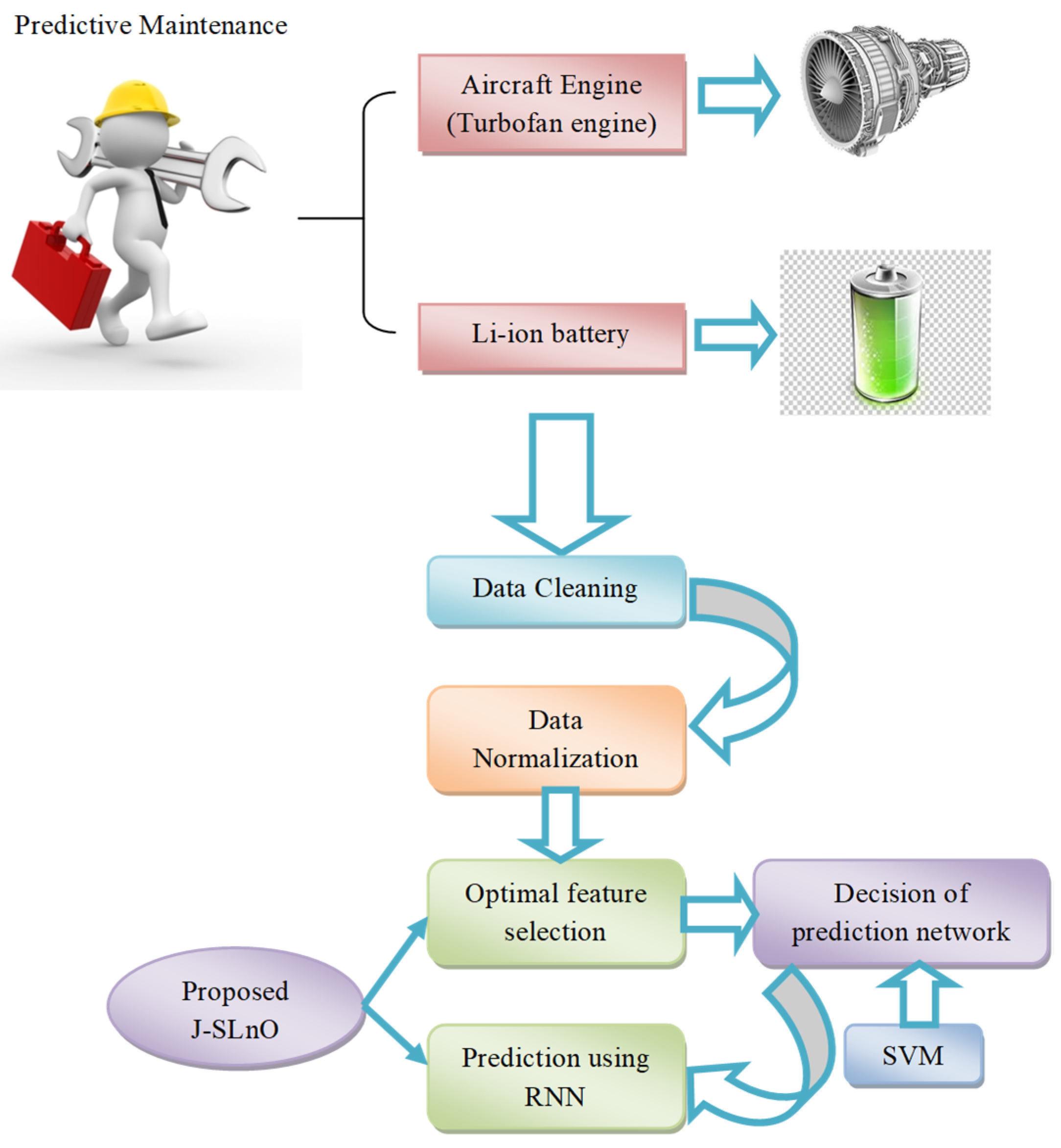 Machine learning tools in production engineering  The International  Journal of Advanced Manufacturing Technology