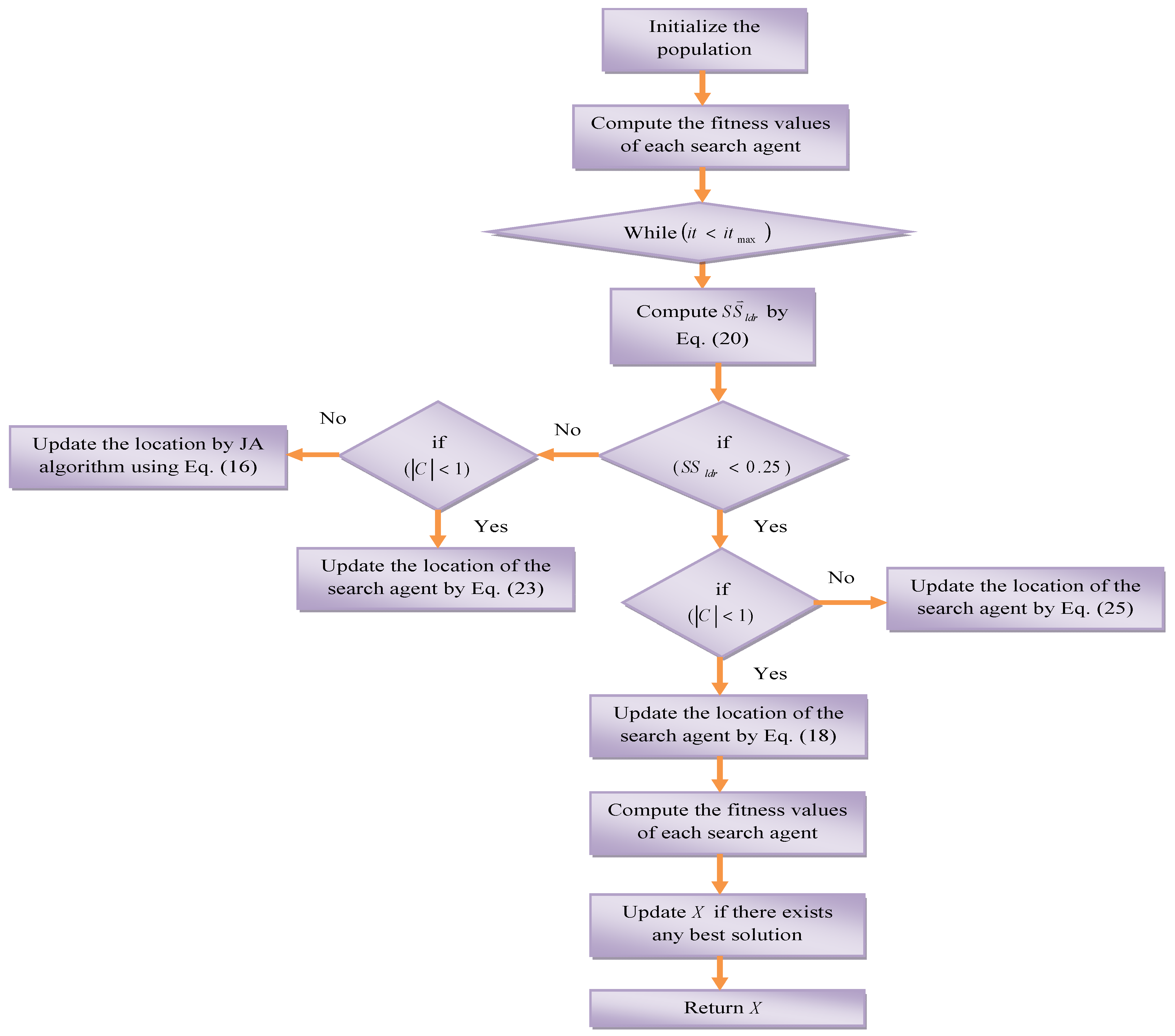 Sustainability 14 03387 g003 Sustainability 14 03387 g003