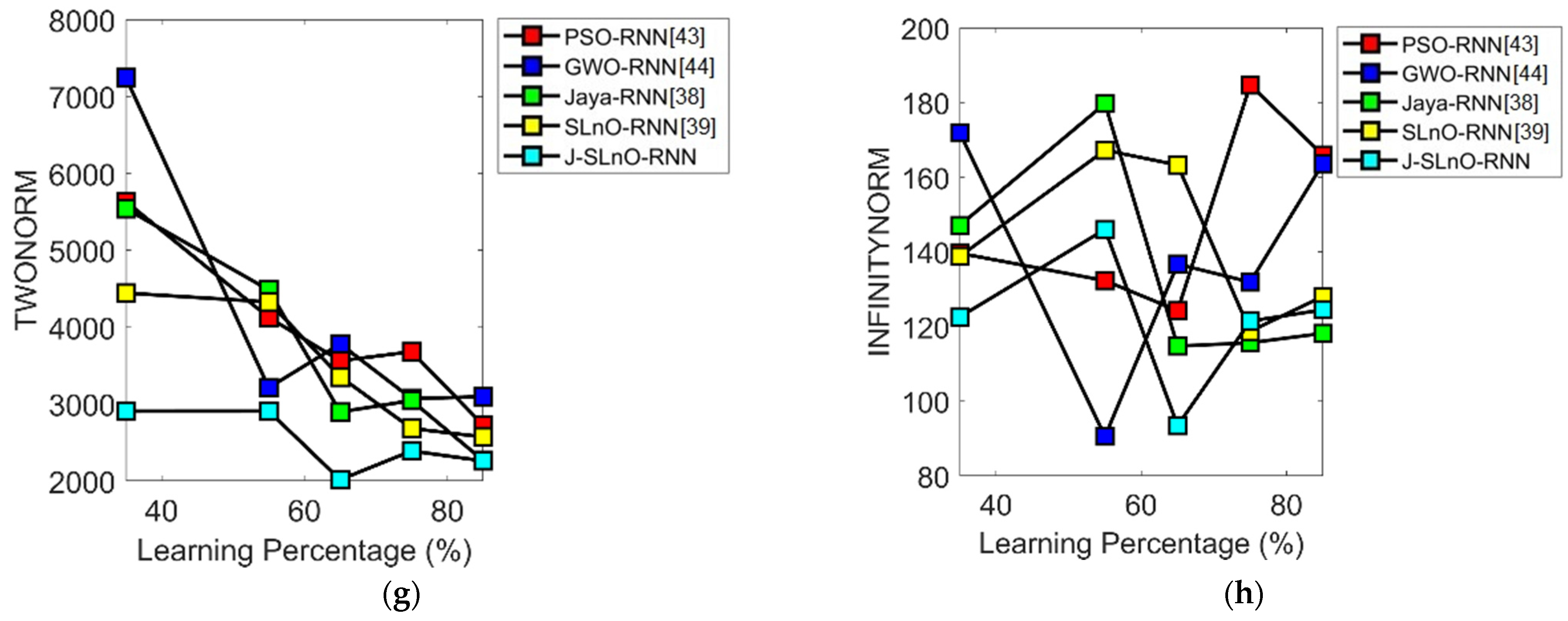 Sustainability 14 03387 g005b Sustainability 14 03387 g005b