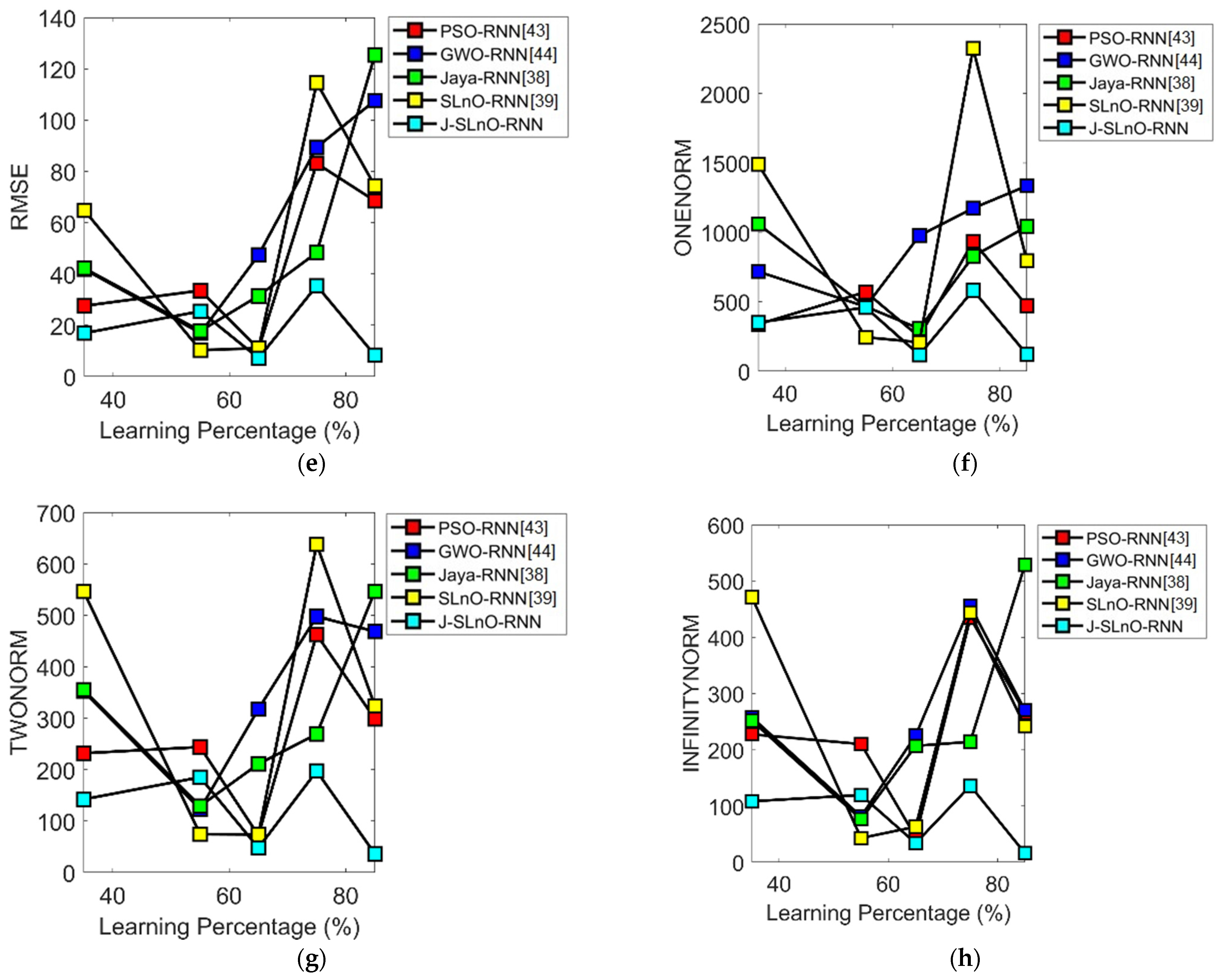 Sustainability 14 03387 g006b Sustainability 14 03387 g006b