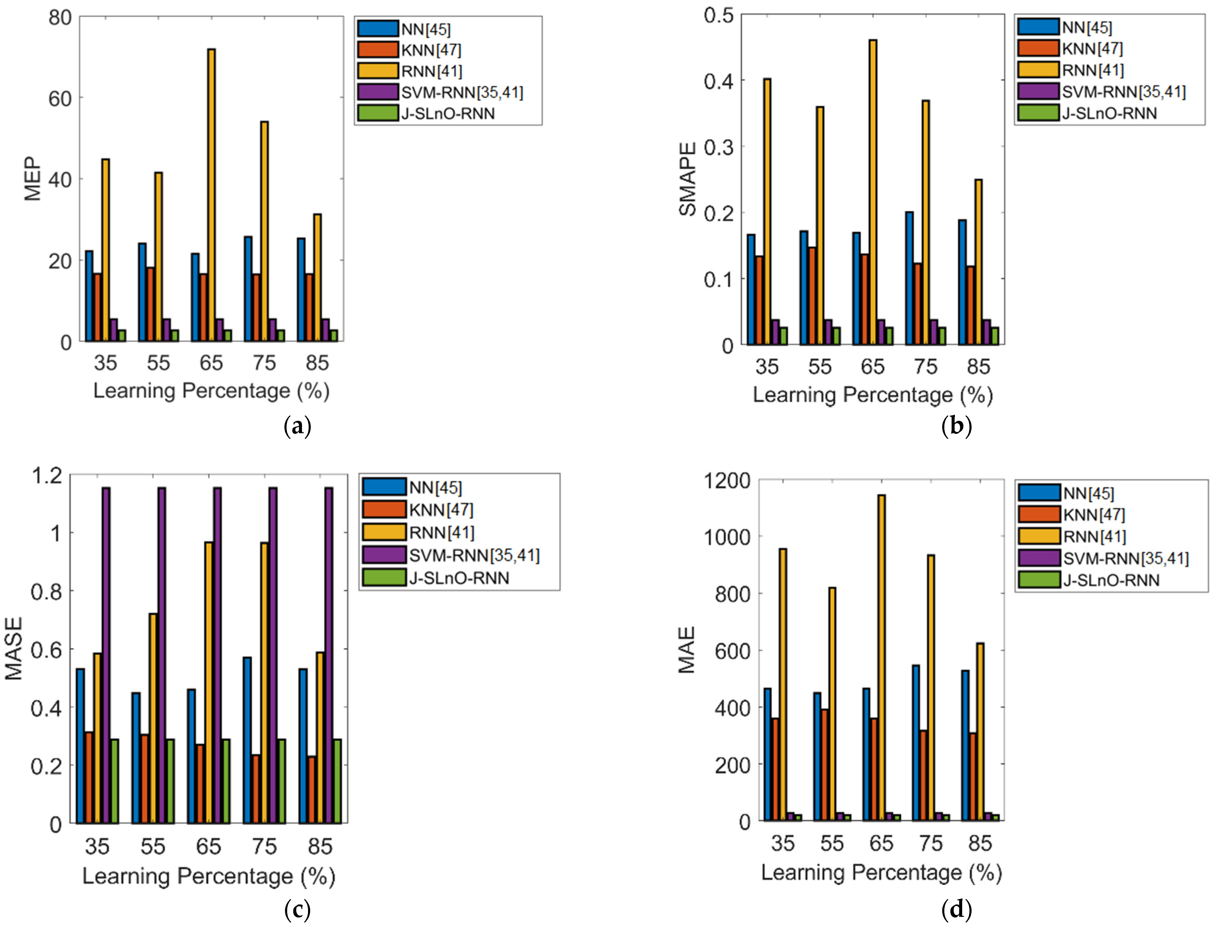 Sustainability 14 03387 g008a Sustainability 14 03387 g008a