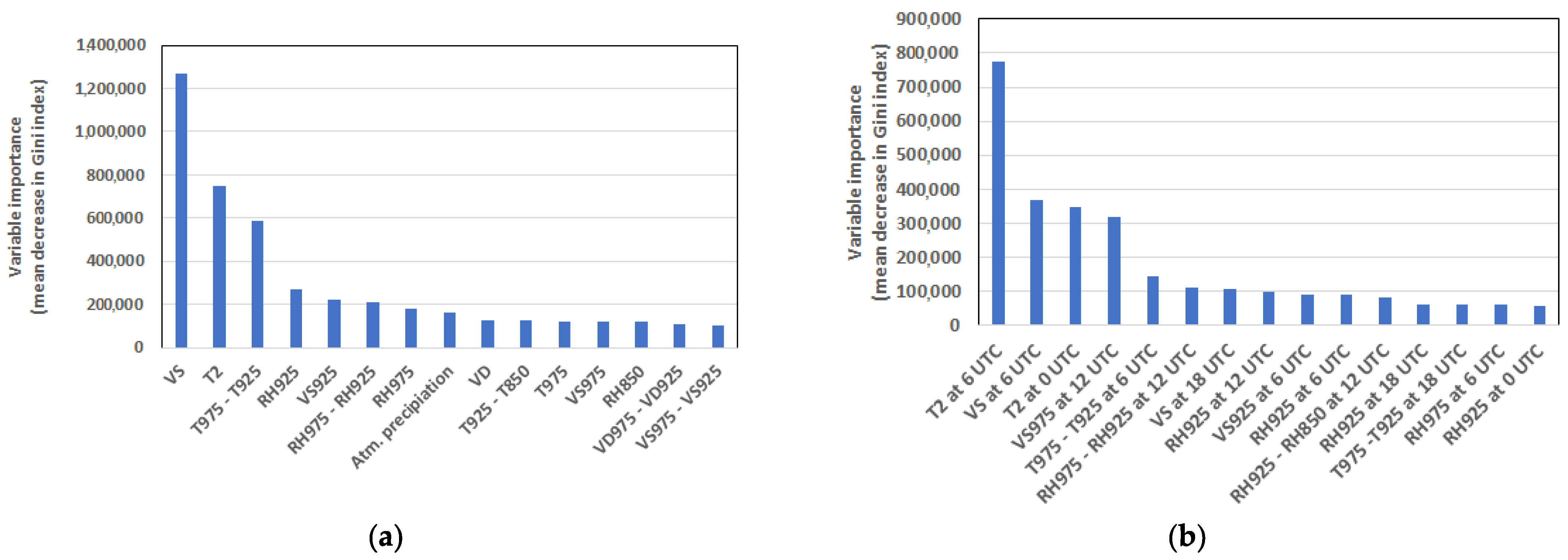 Sustainability 14 03388 g003