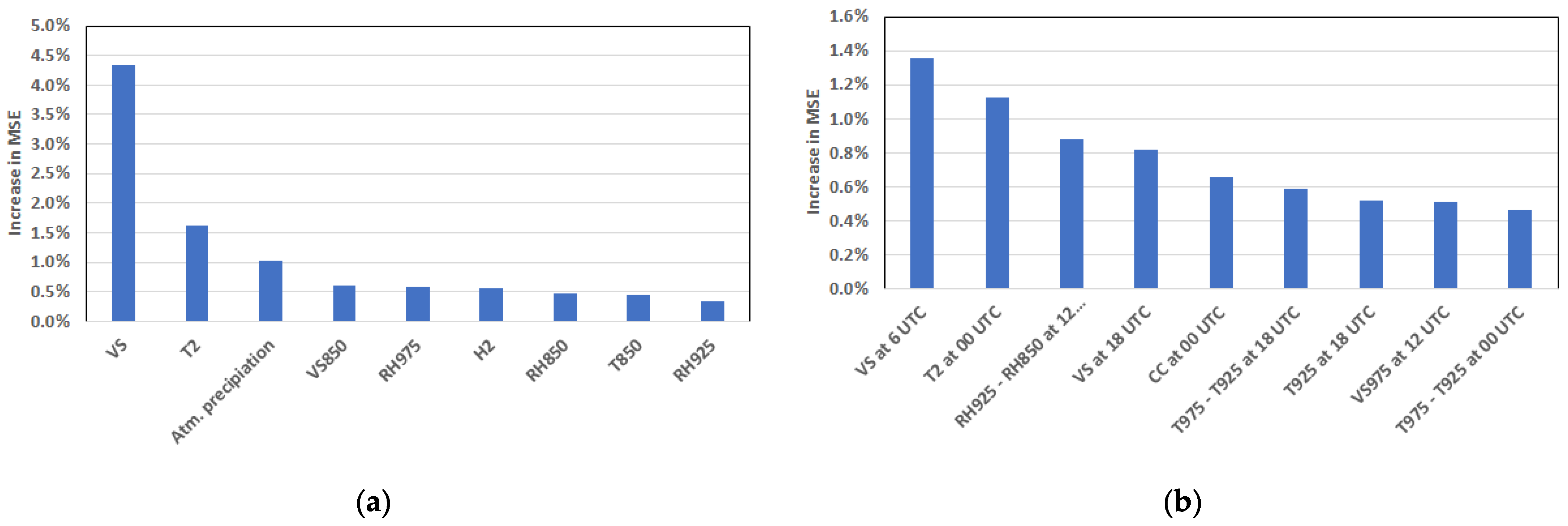 Sustainability 14 03388 g004