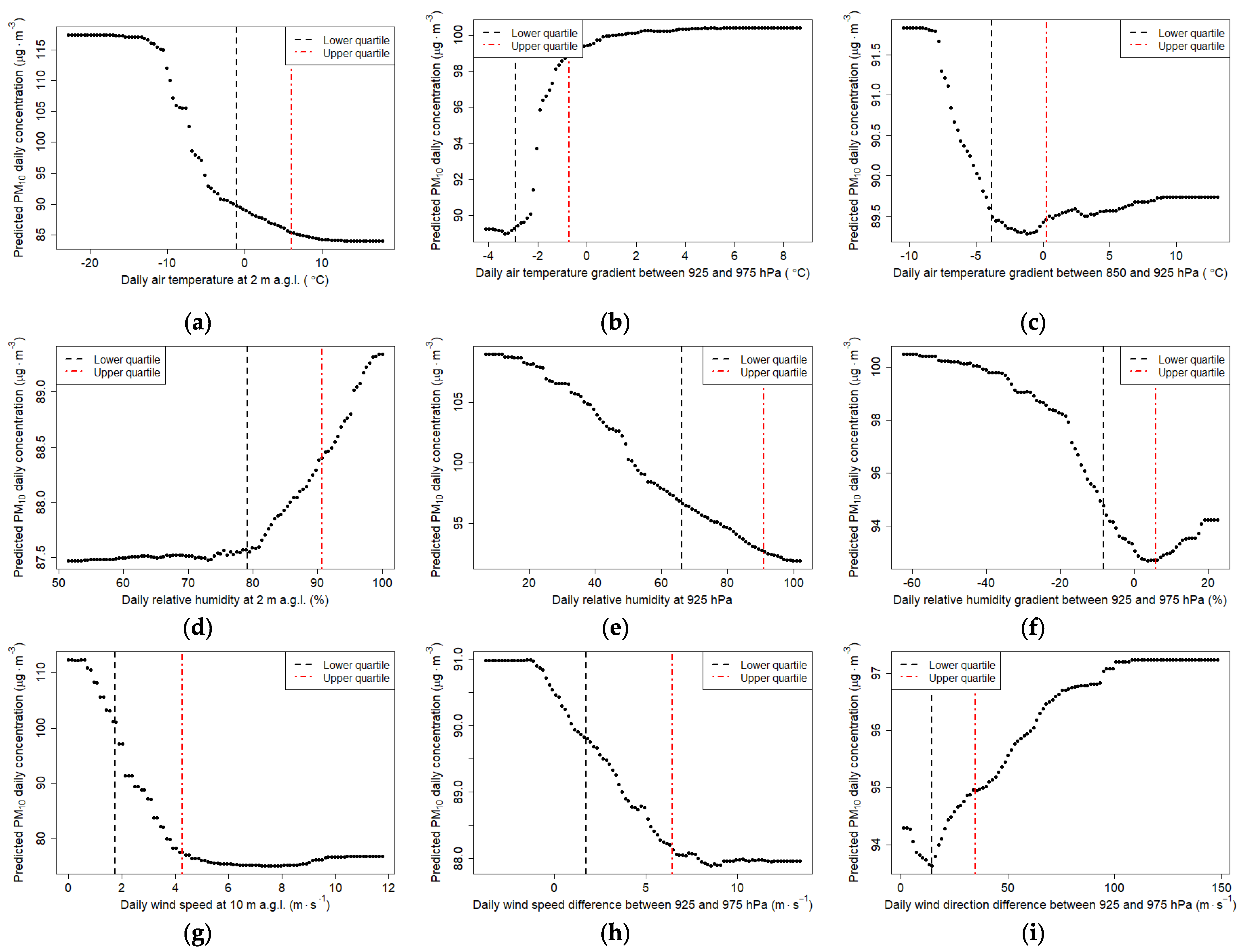 Sustainability 14 03388 g007
