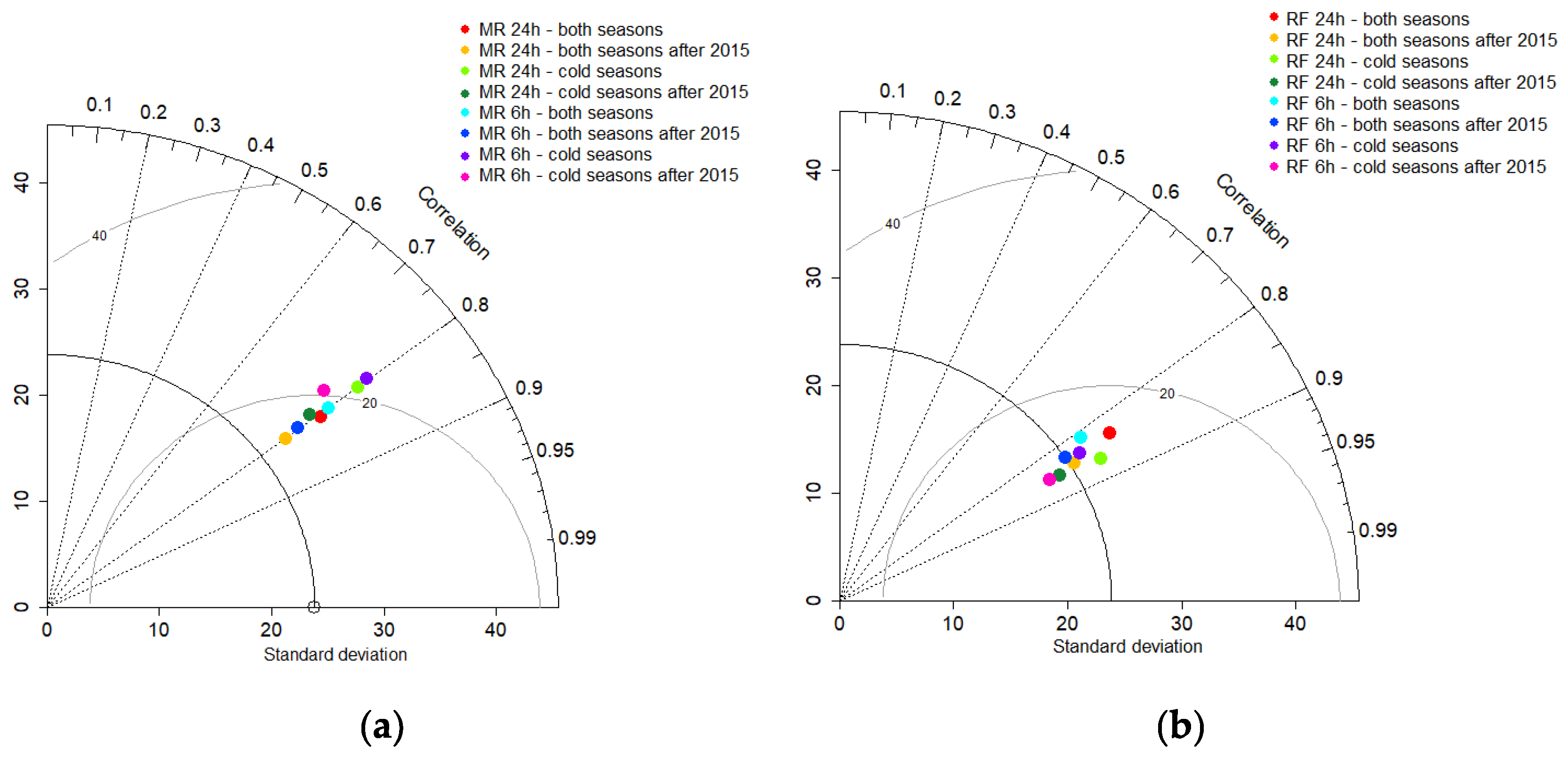Sustainability 14 03388 g0a10