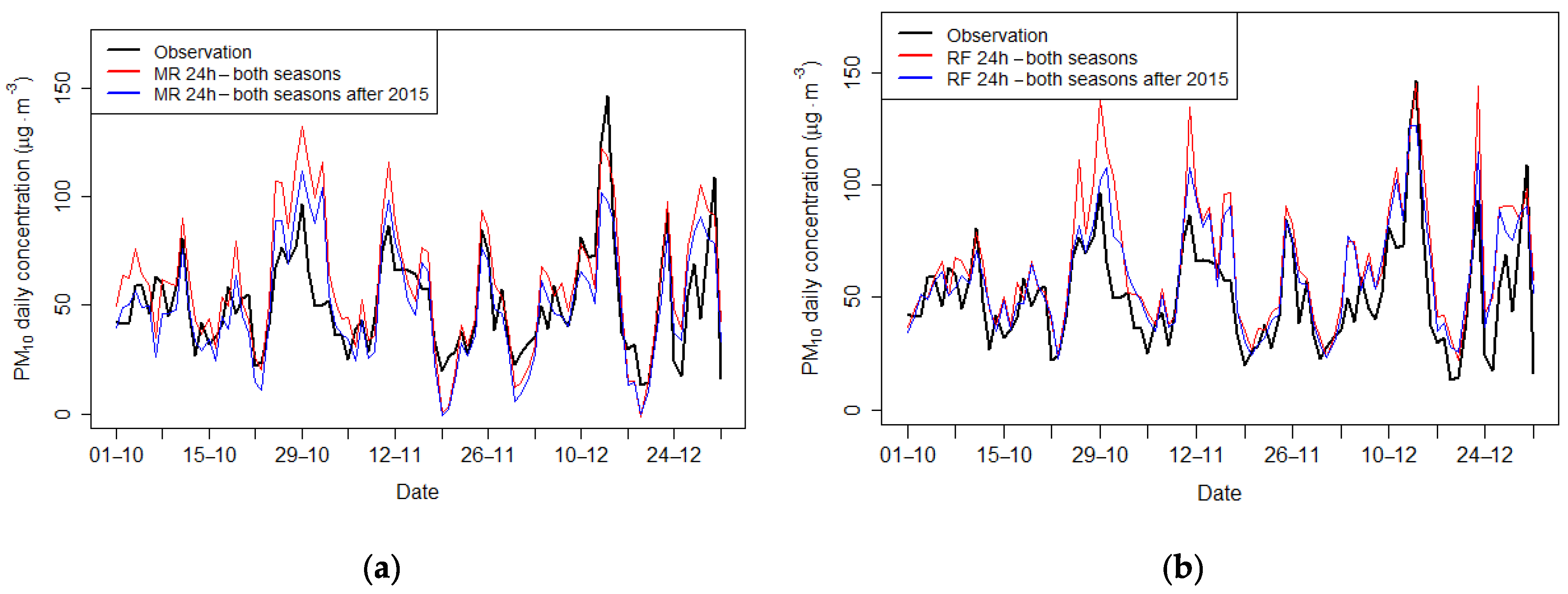 Sustainability 14 03388 g0a11
