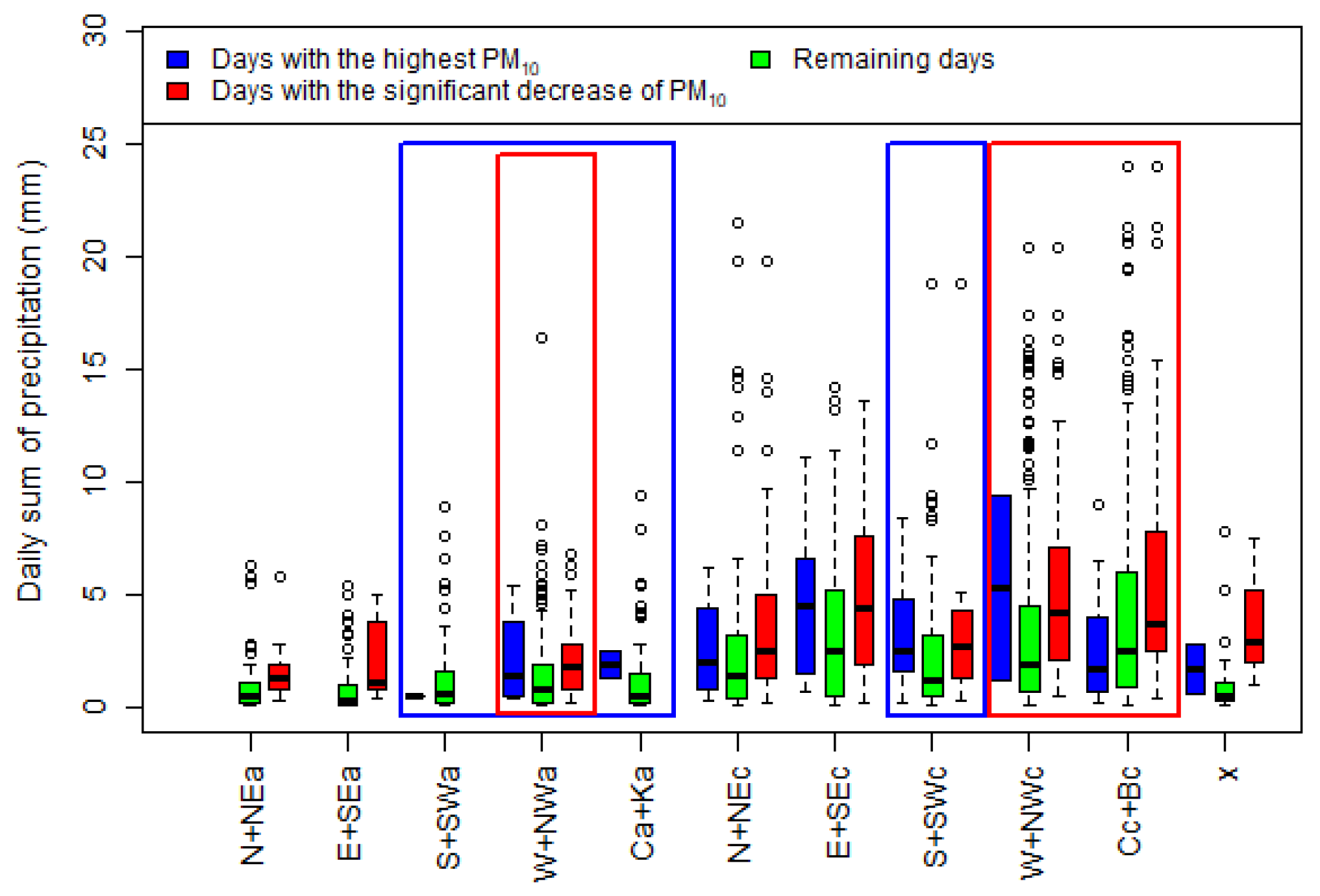 Sustainability 14 03388 g0a13