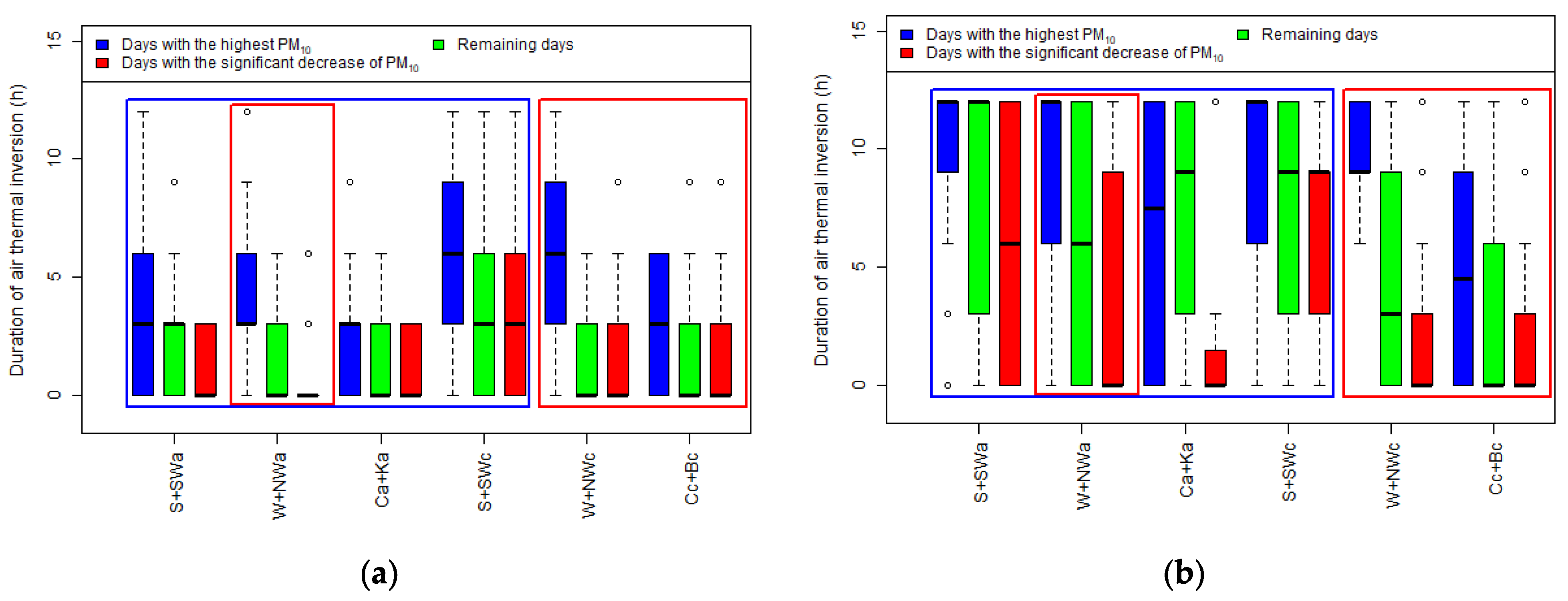 Sustainability 14 03388 g0a14