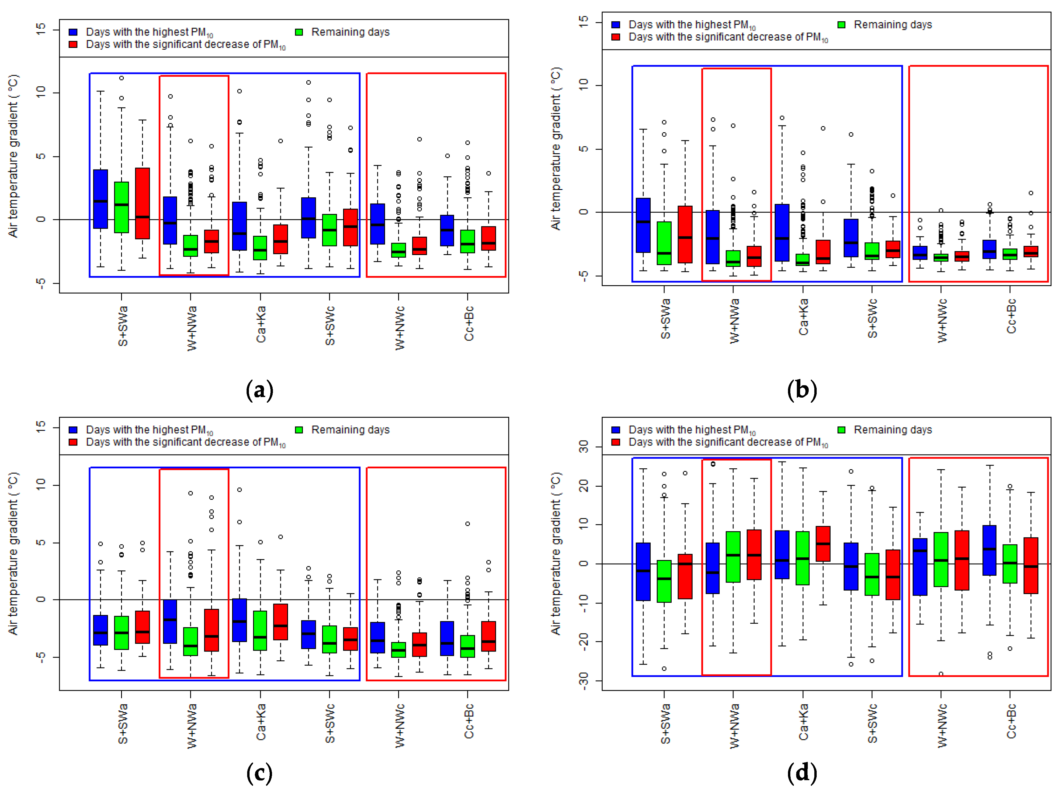 Sustainability 14 03388 g0a15