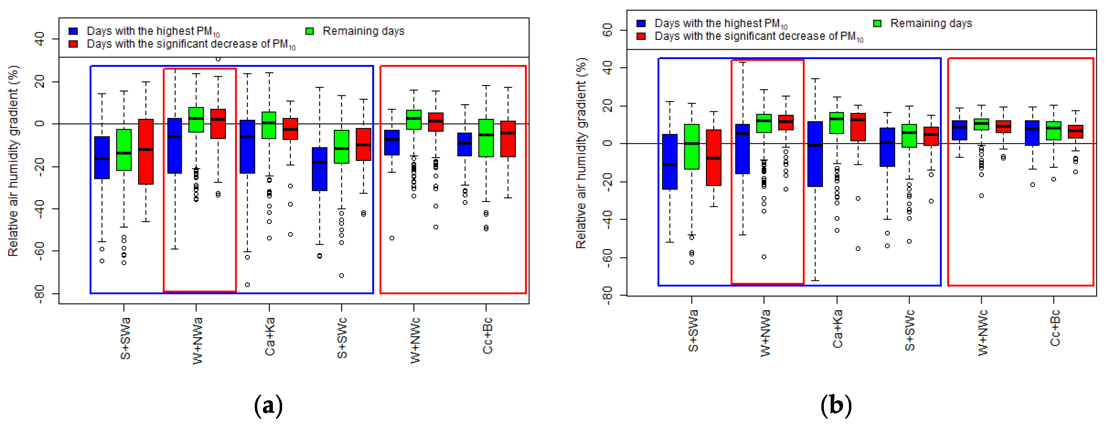 Sustainability 14 03388 g0a16a