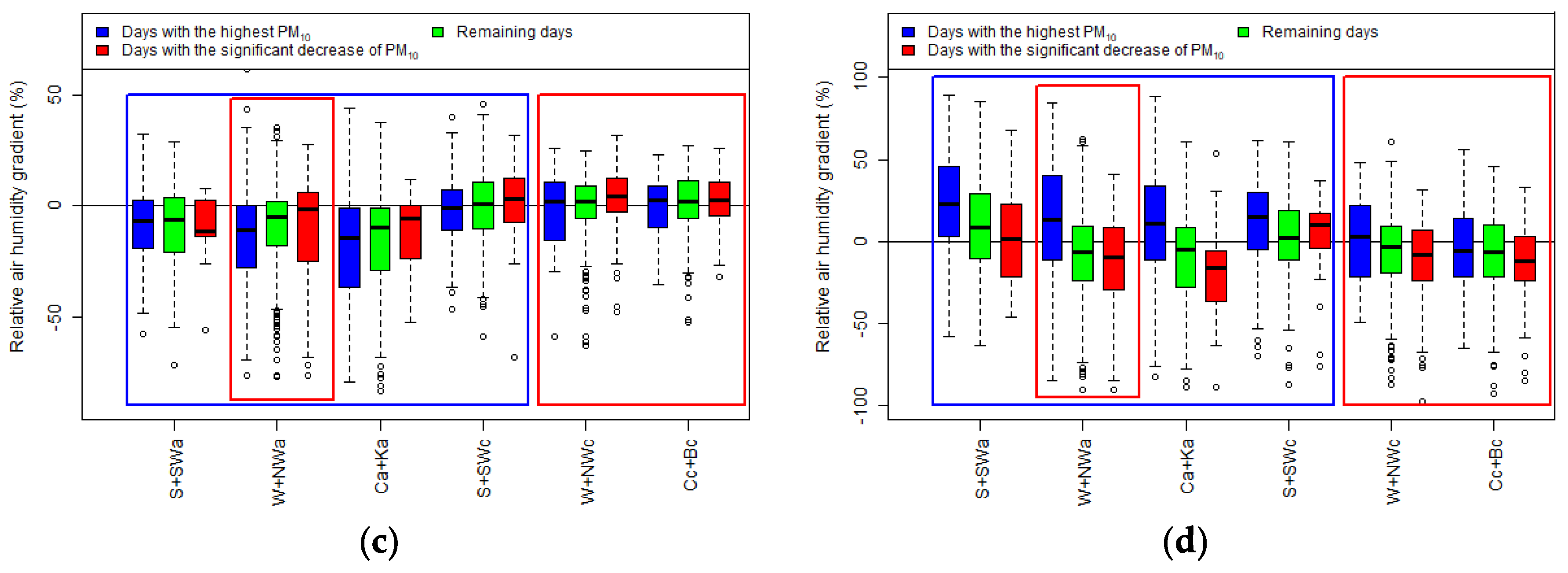 Sustainability 14 03388 g0a16b