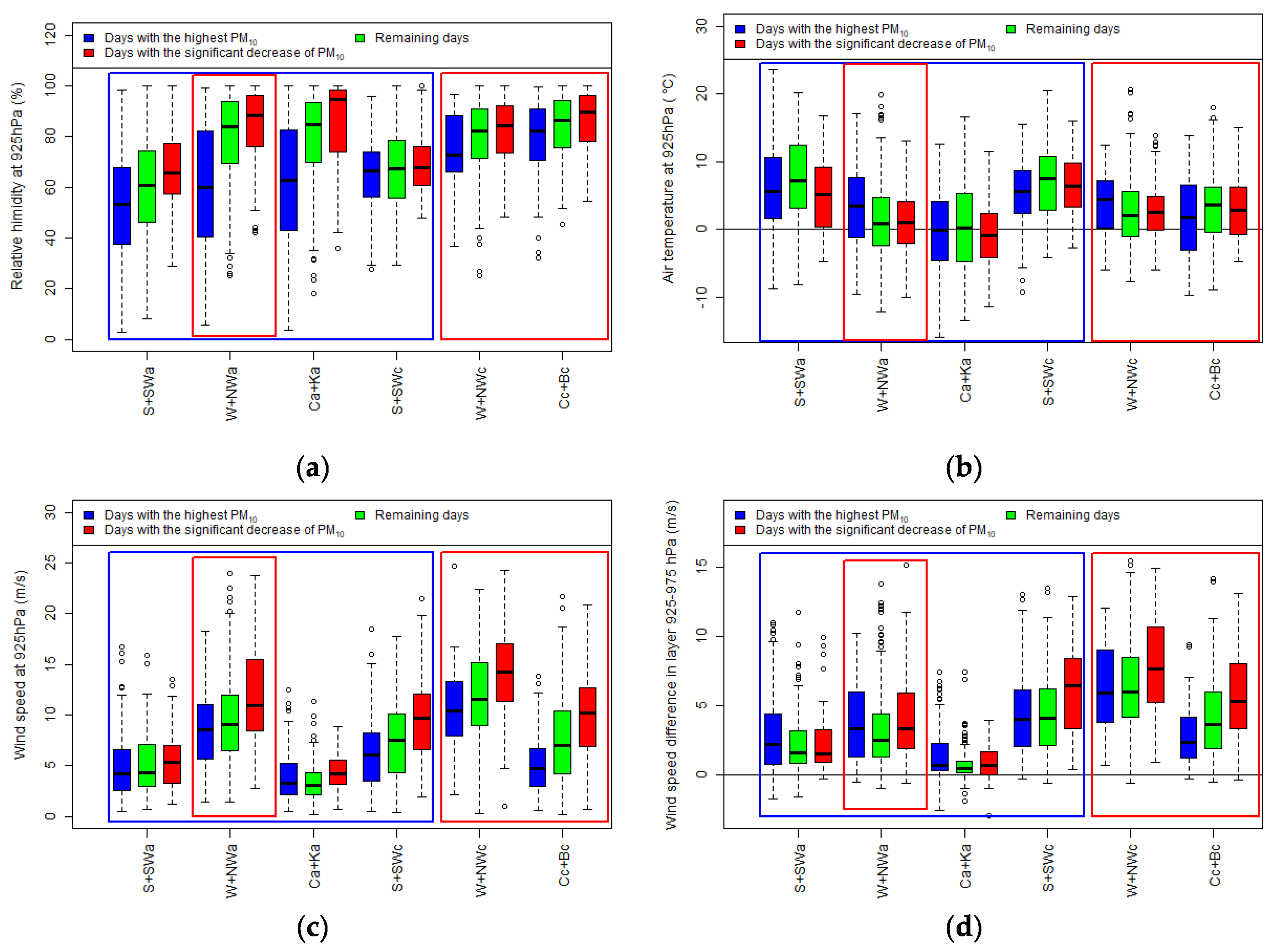 Sustainability 14 03388 g0a17