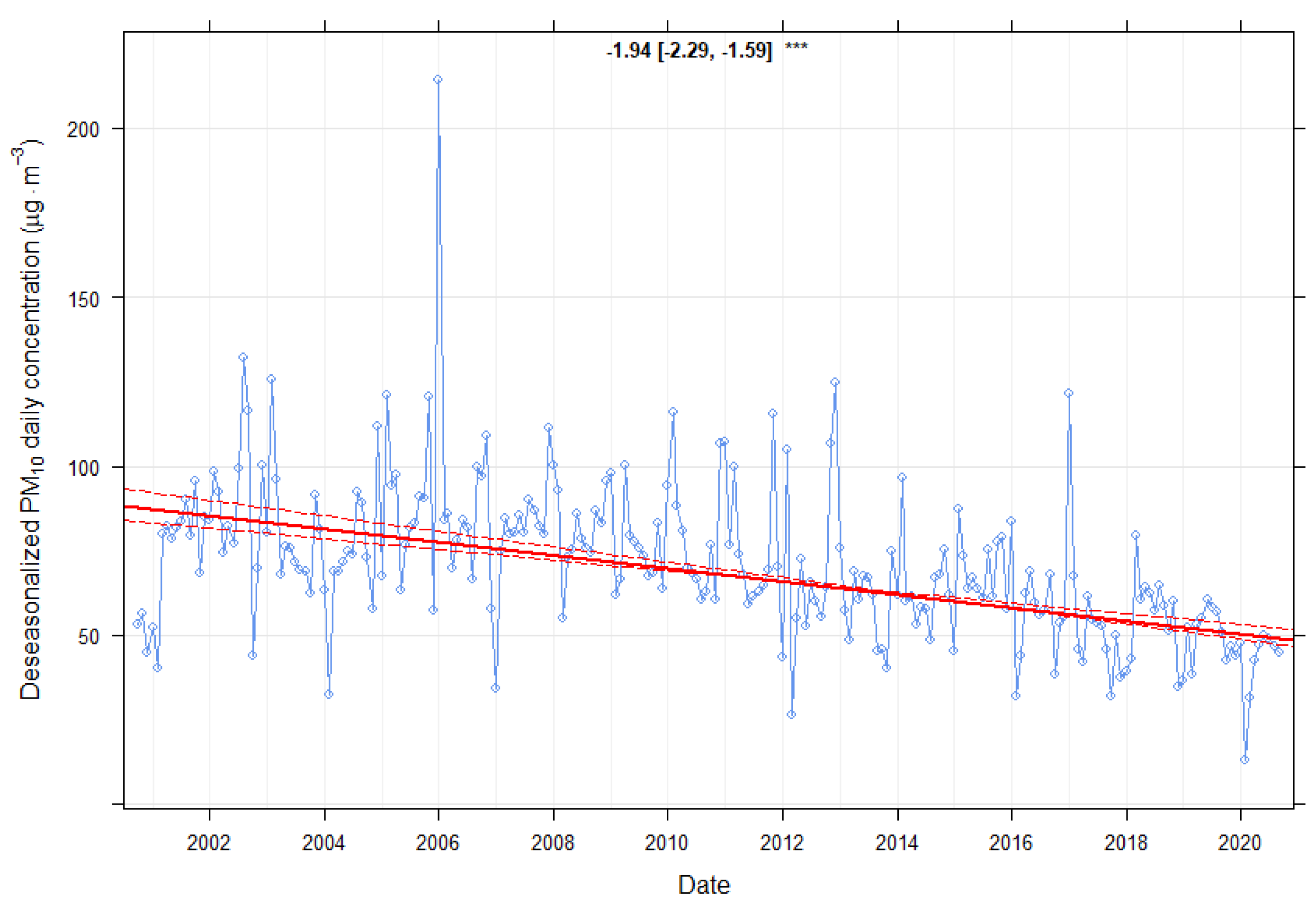 Sustainability 14 03388 g0a2