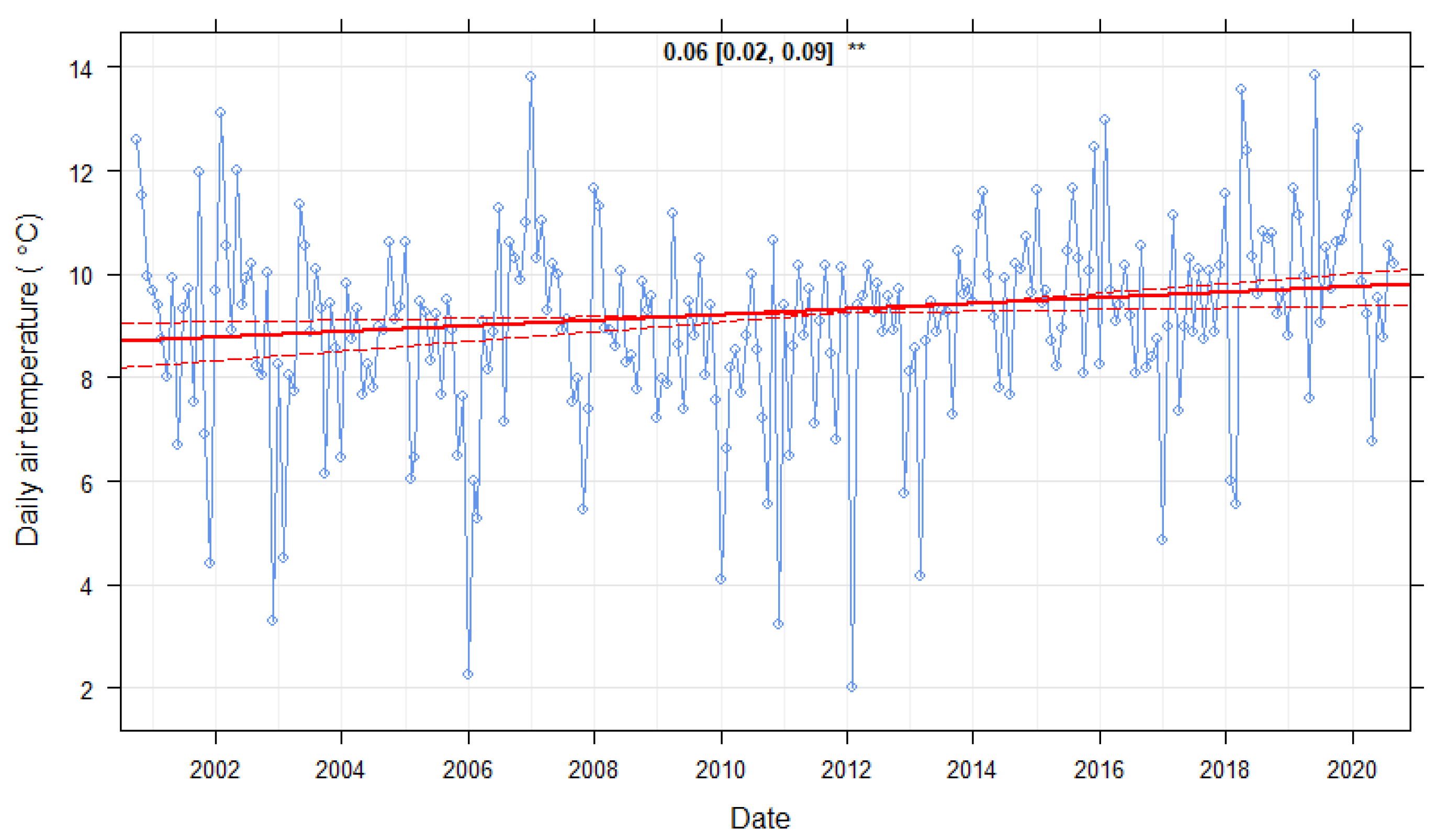 Sustainability 14 03388 g0a3