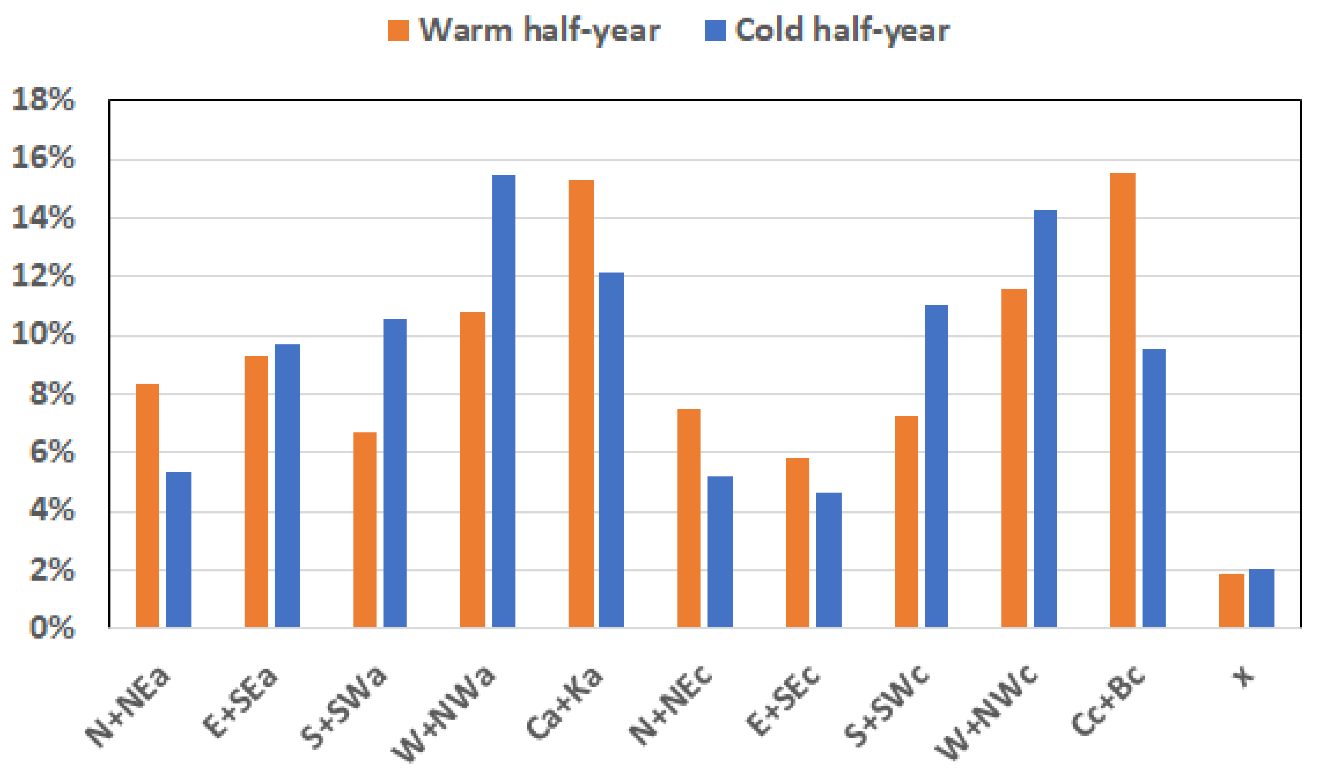 Sustainability 14 03388 g0a4
