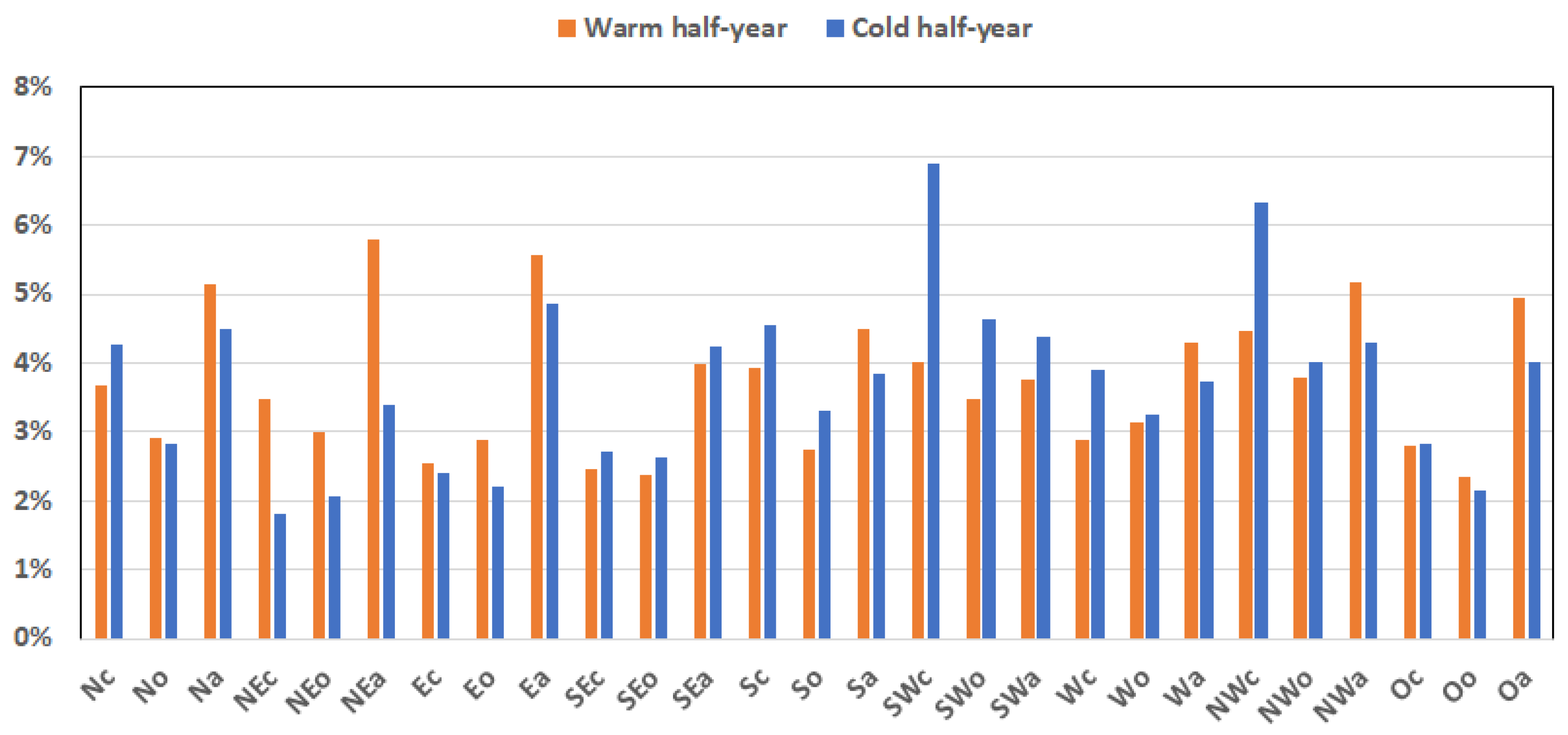 Sustainability 14 03388 g0a5