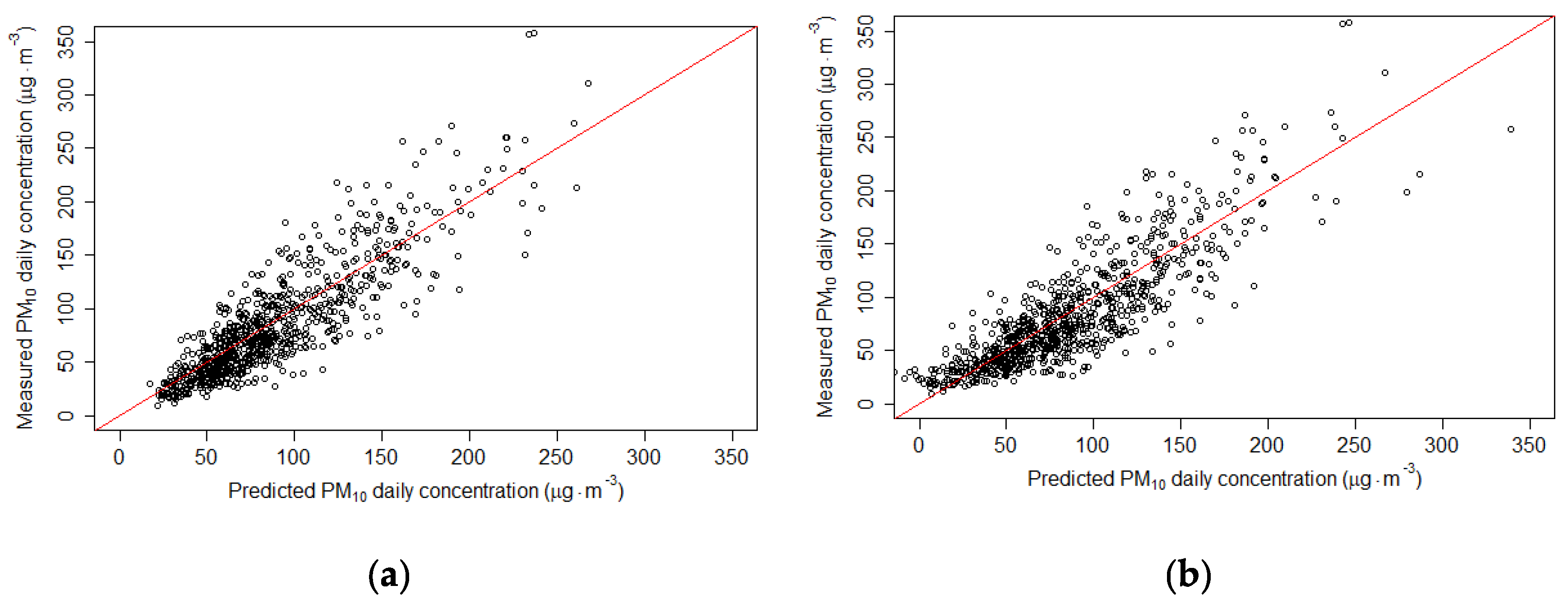 Sustainability 14 03388 g0a6