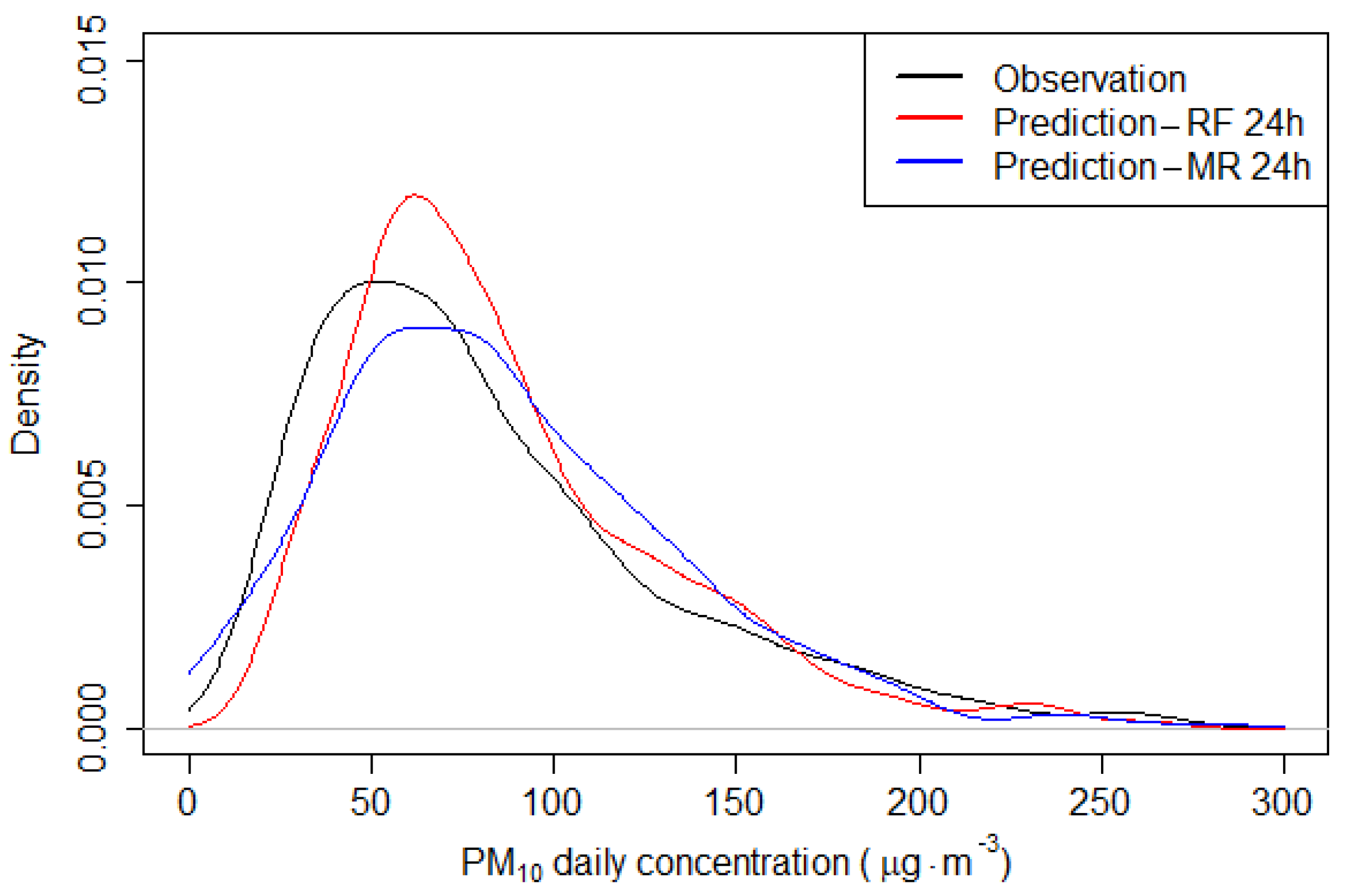 Sustainability 14 03388 g0a7
