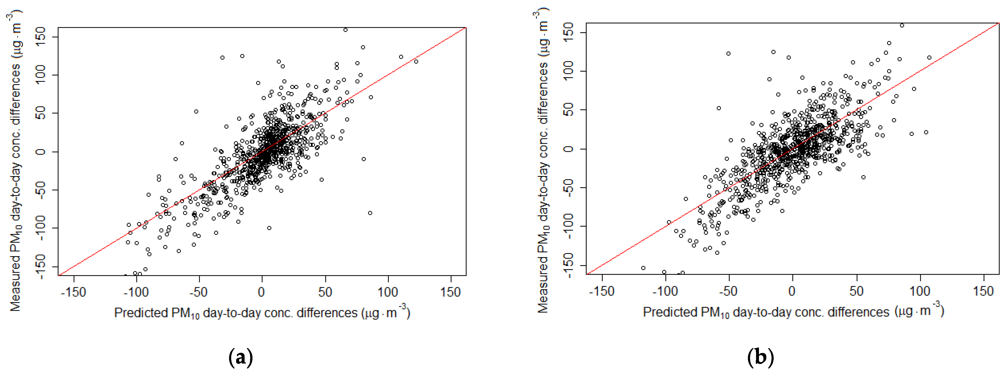 Sustainability 14 03388 g0a8