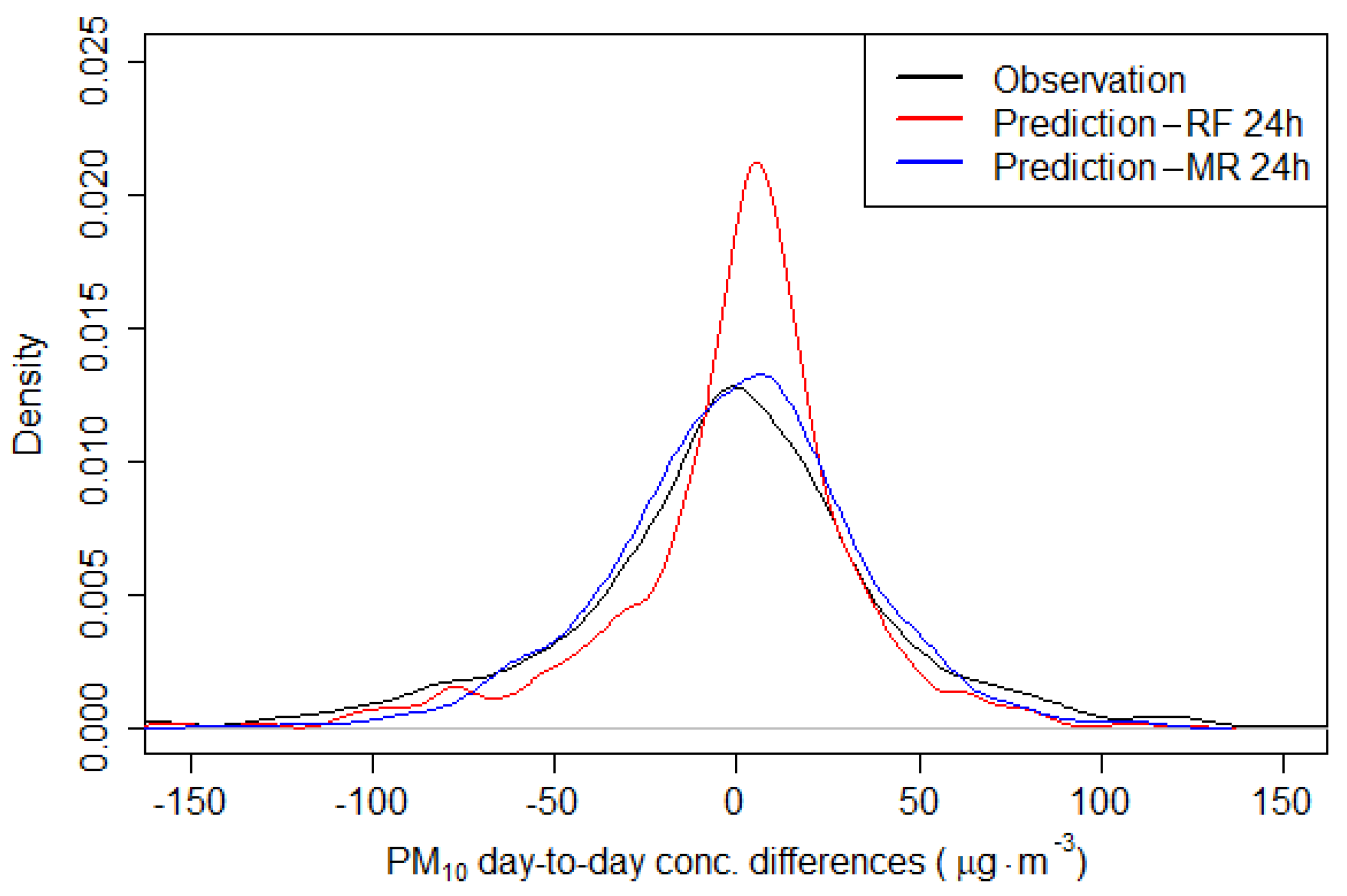 Sustainability 14 03388 g0a9
