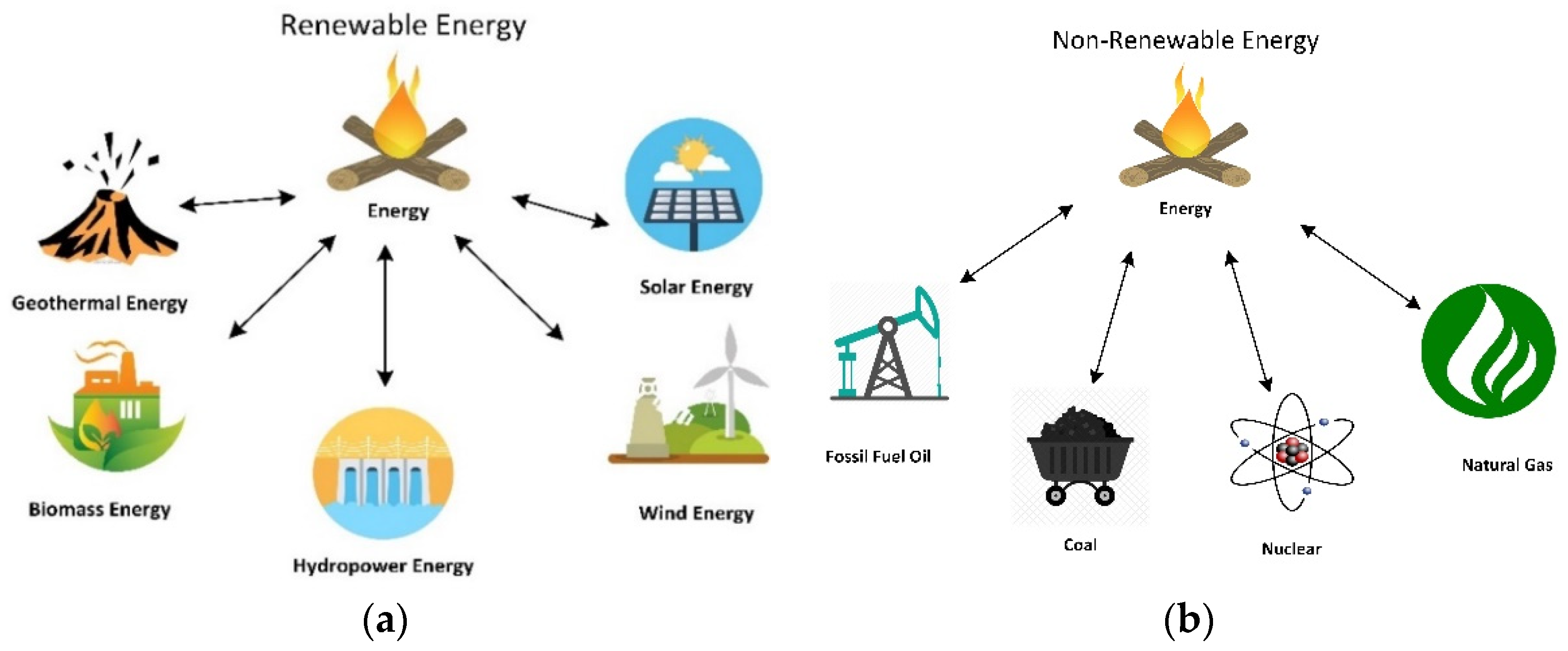 A Comprehensive Analysis of the Power Demand–Supply 