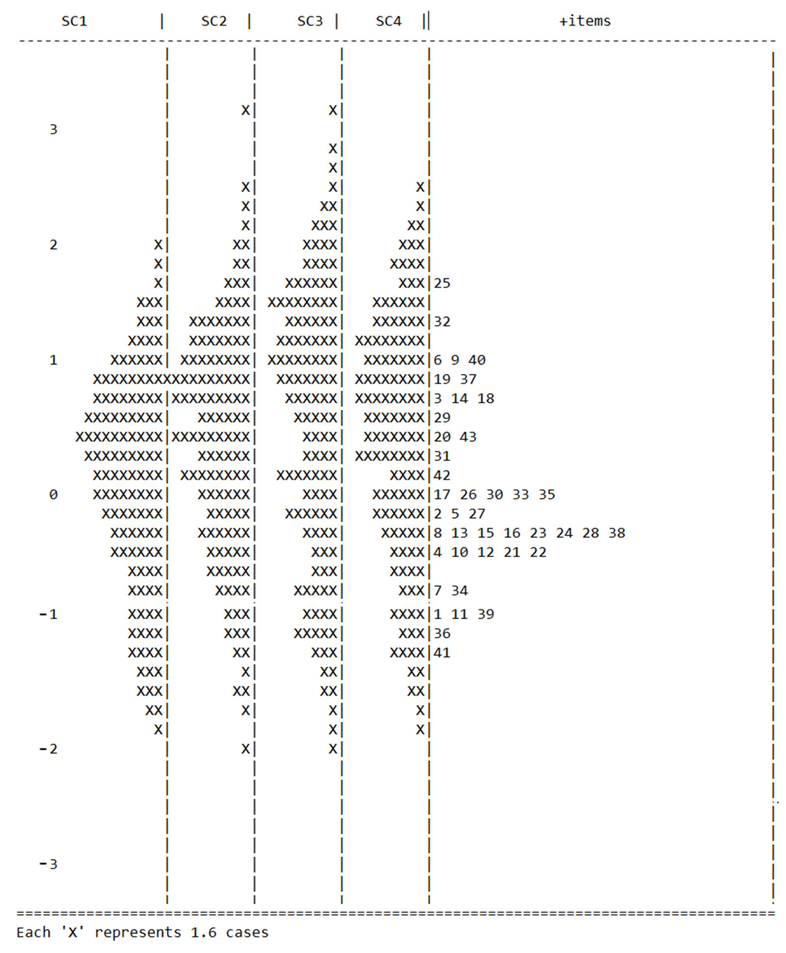 Sustainability 14 03392 g007