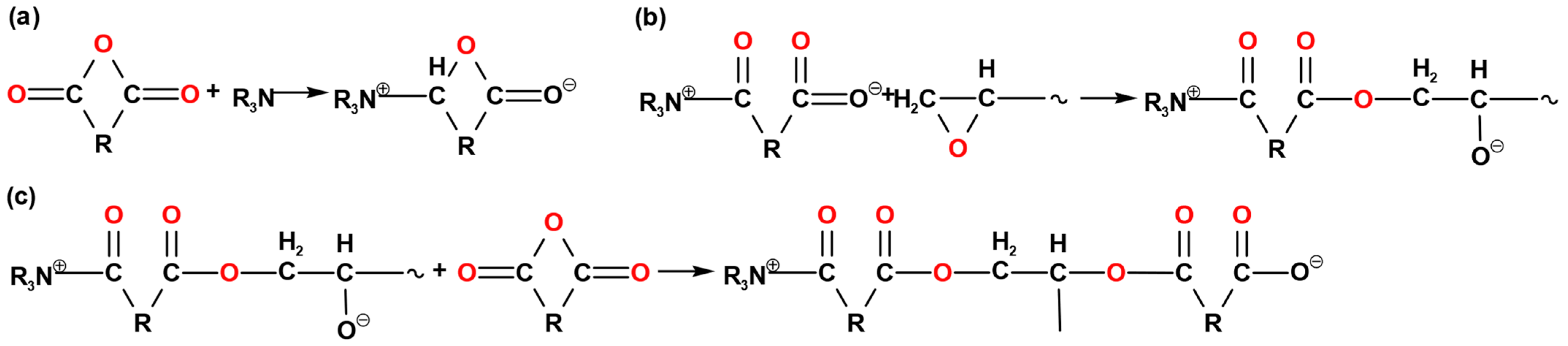 Sustainability 14 03393 g004