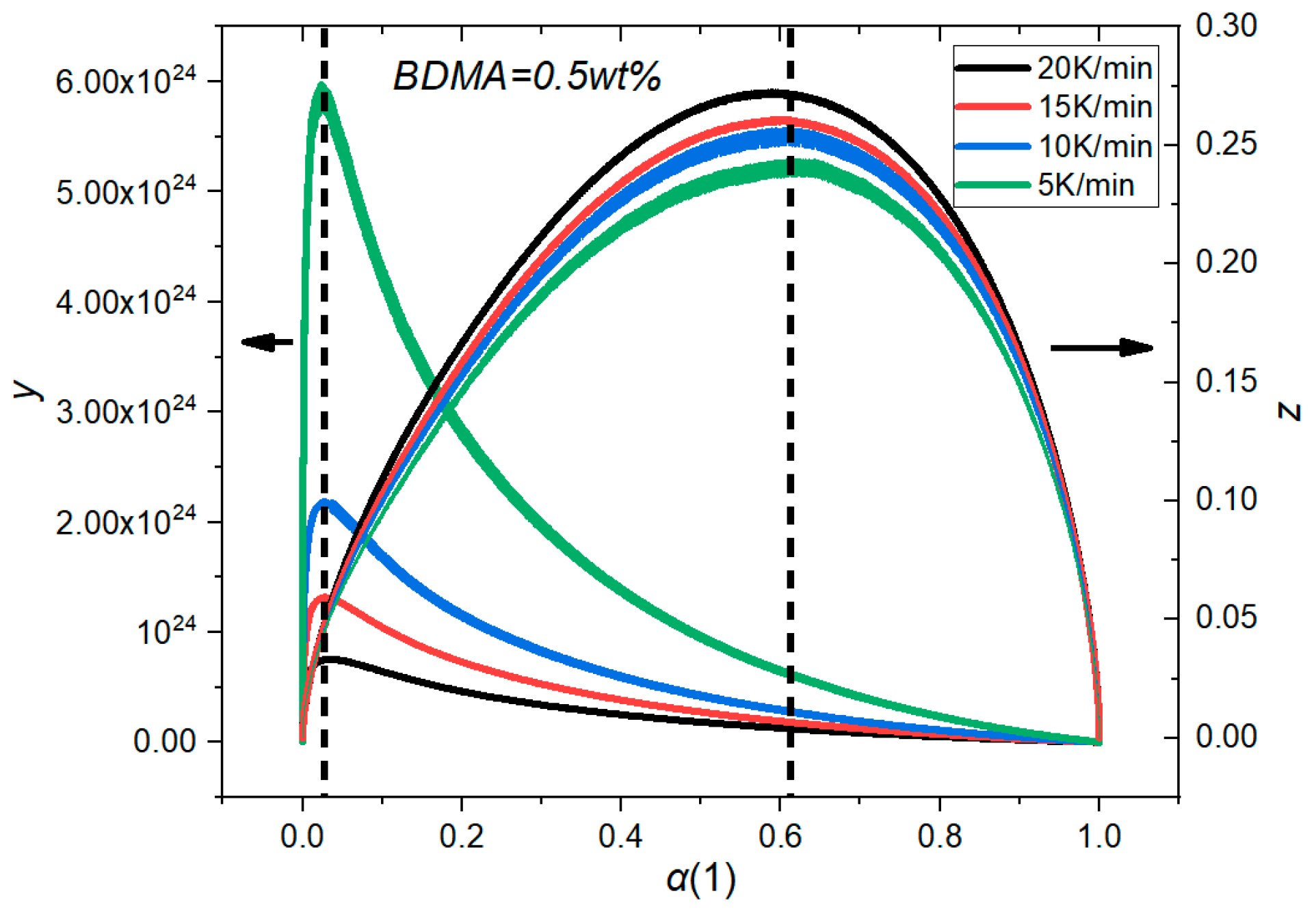 Sustainability 14 03393 g005